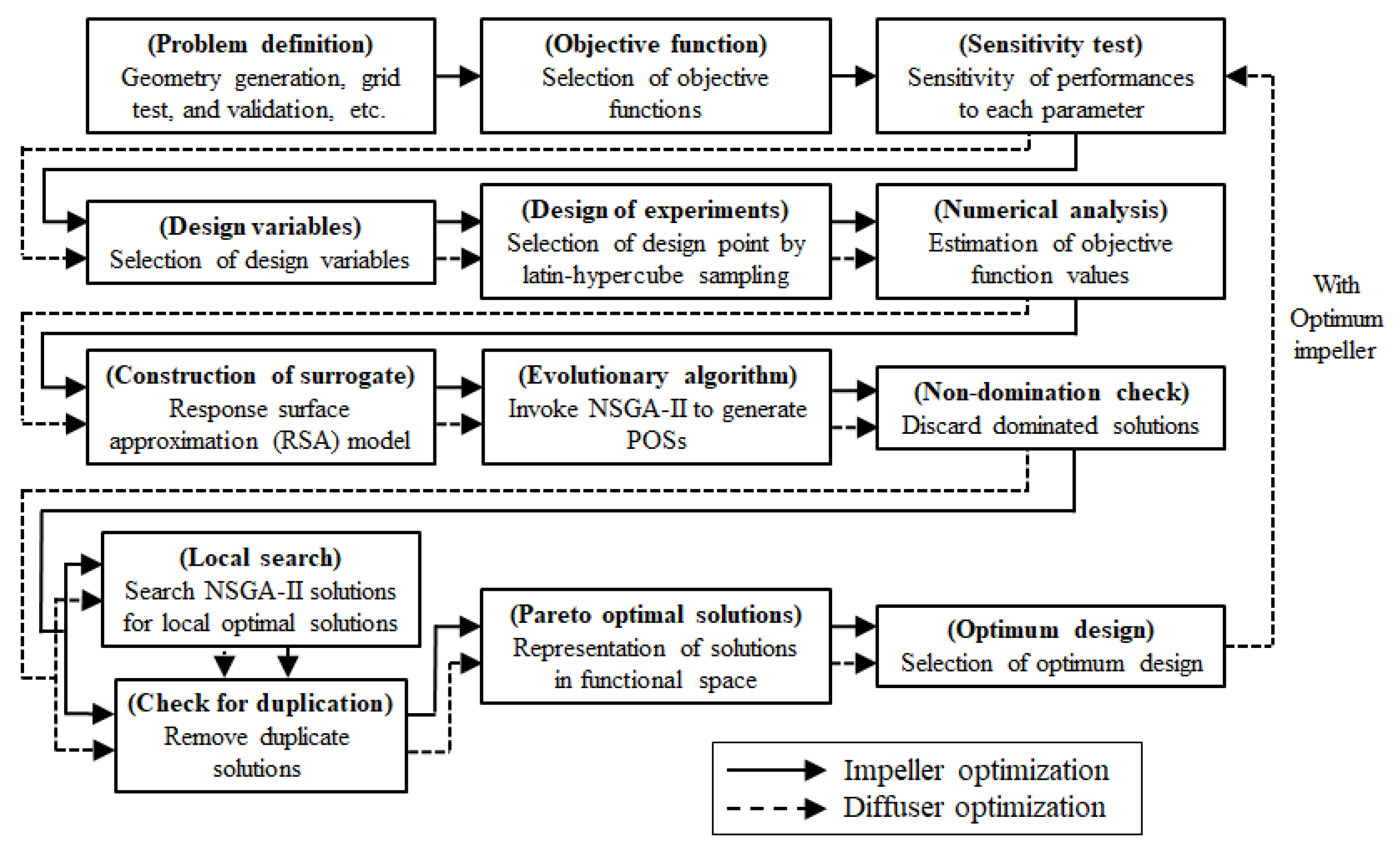 Energies 13 03053 g003