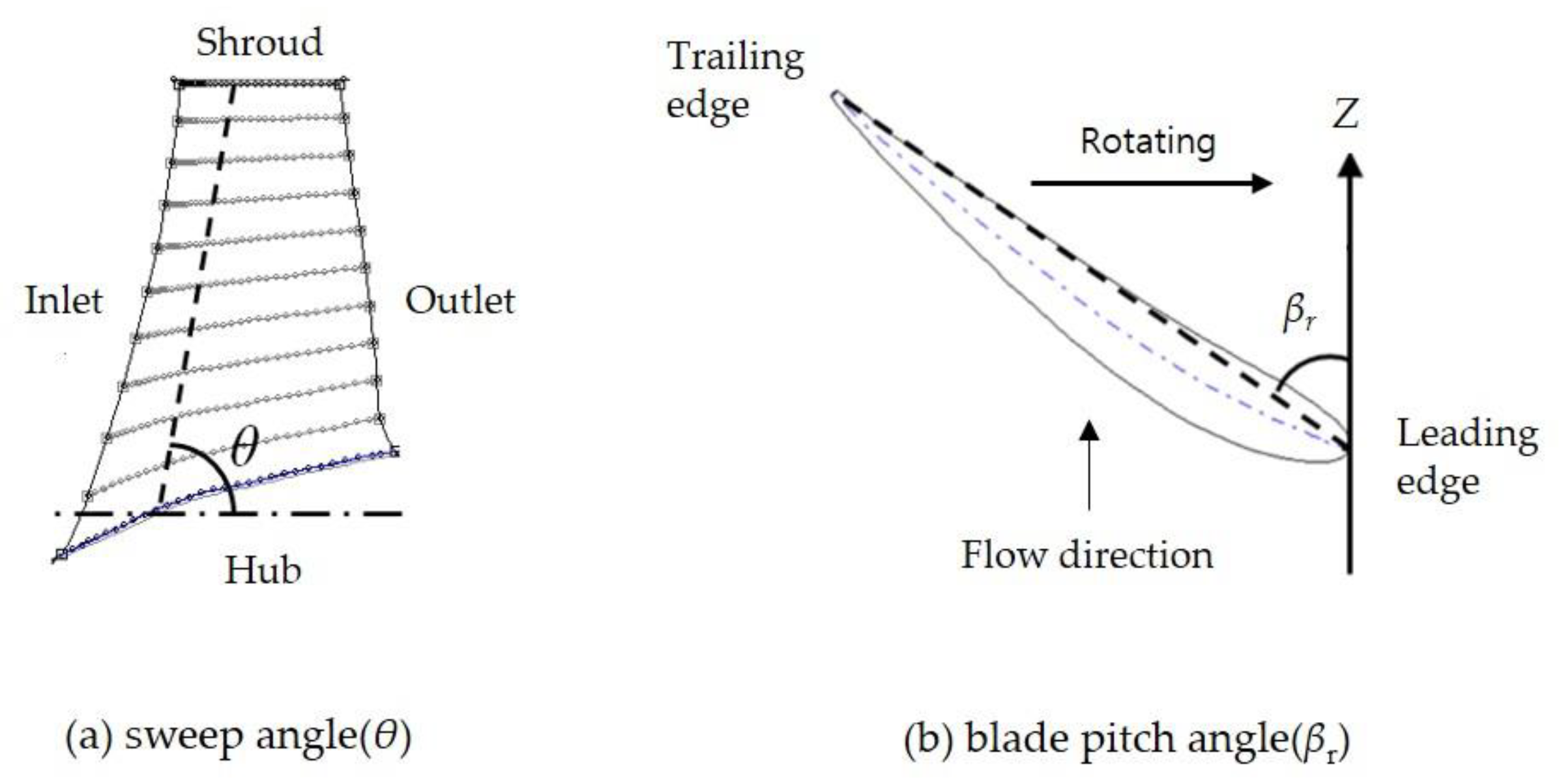 Energies 13 03053 g005
