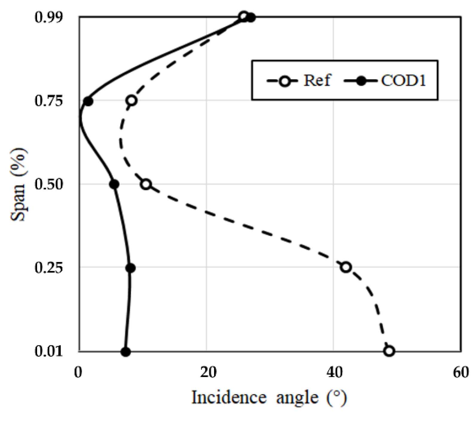 Energies 13 03053 g009