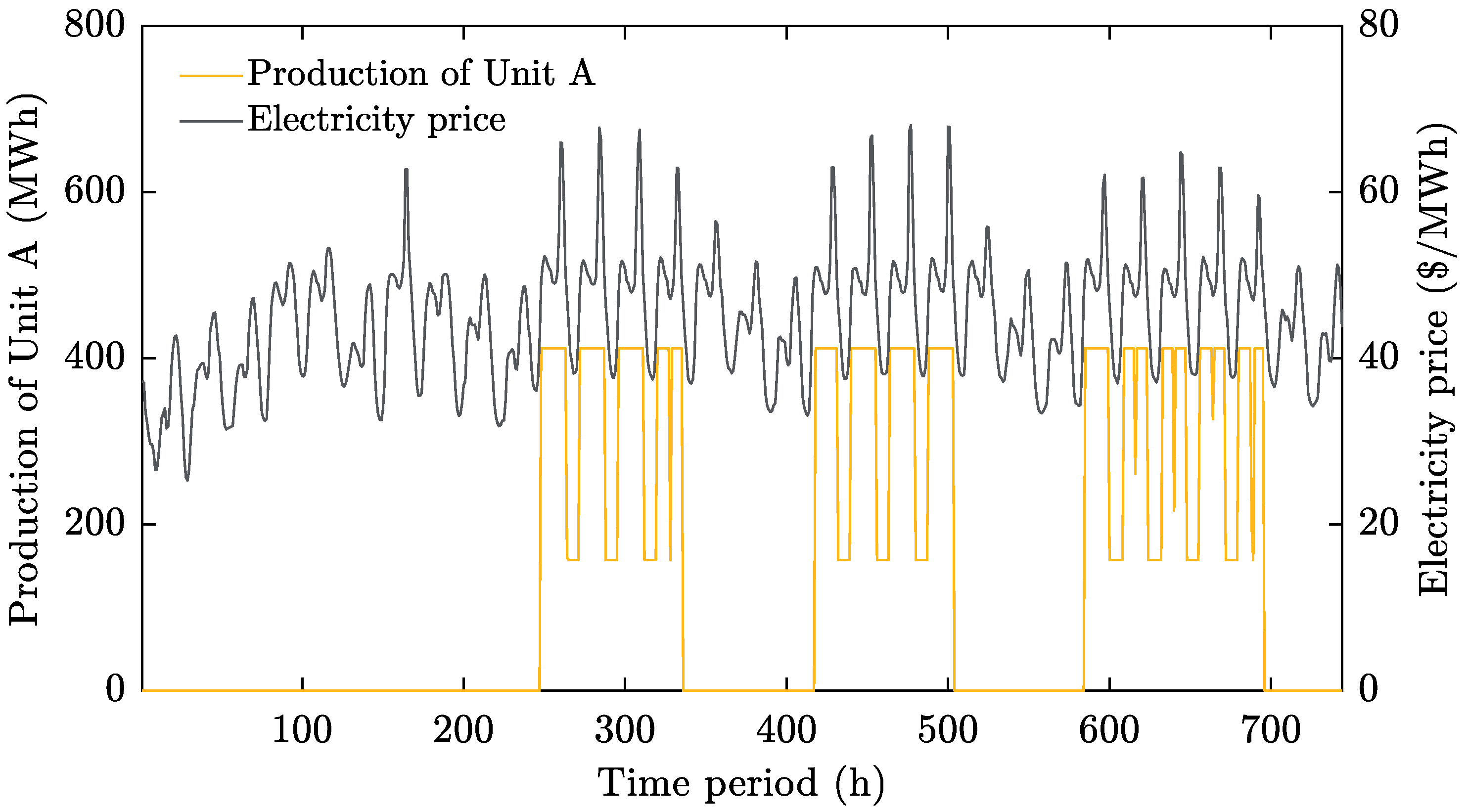 Energies 13 03056 g002