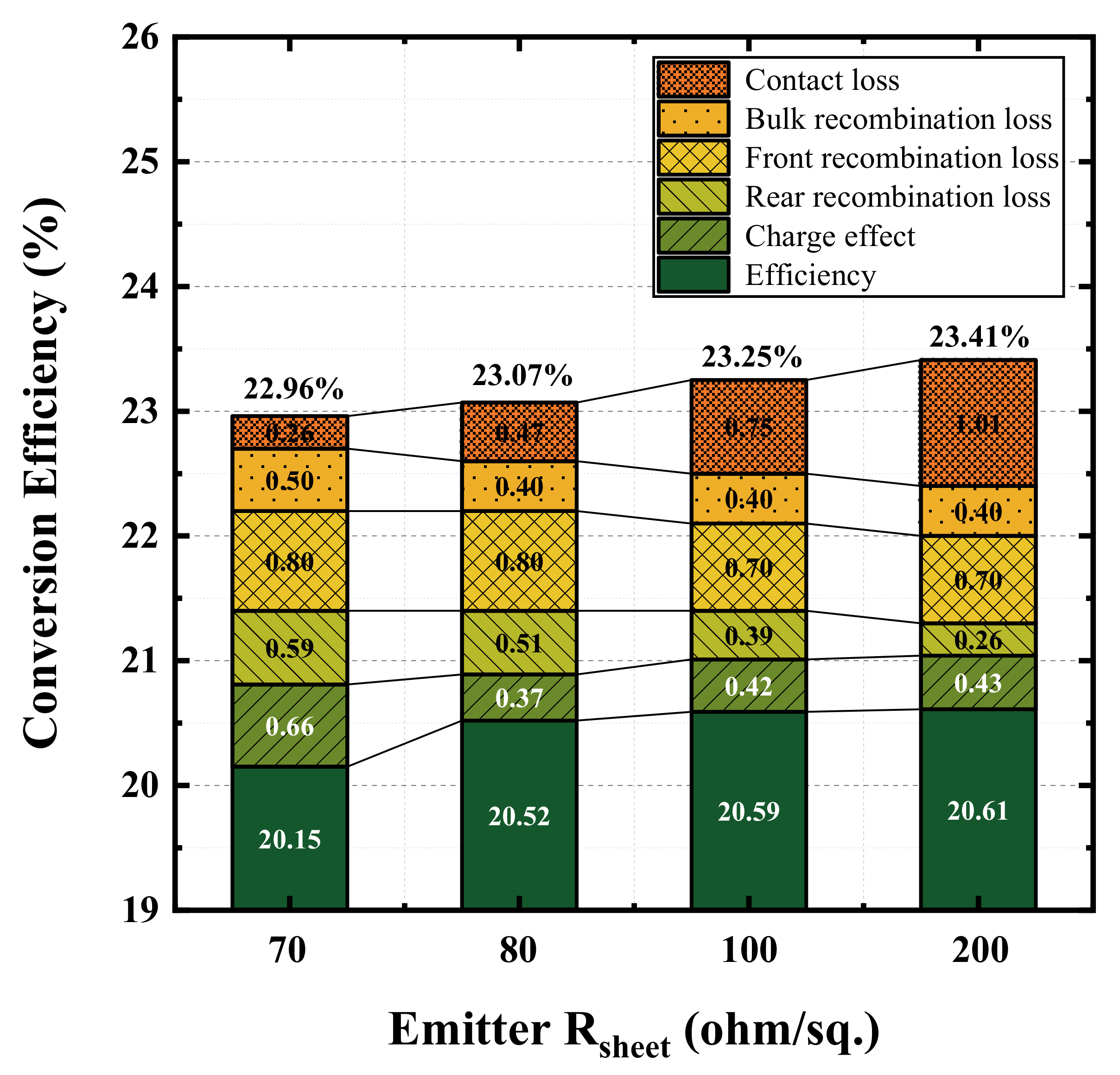 Energies 13 03057 g006