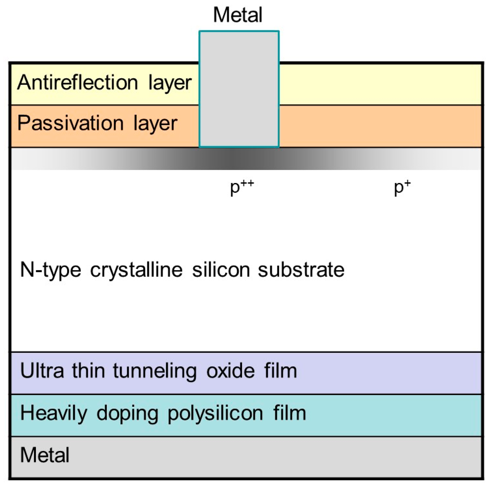 Energies 13 03060 g003