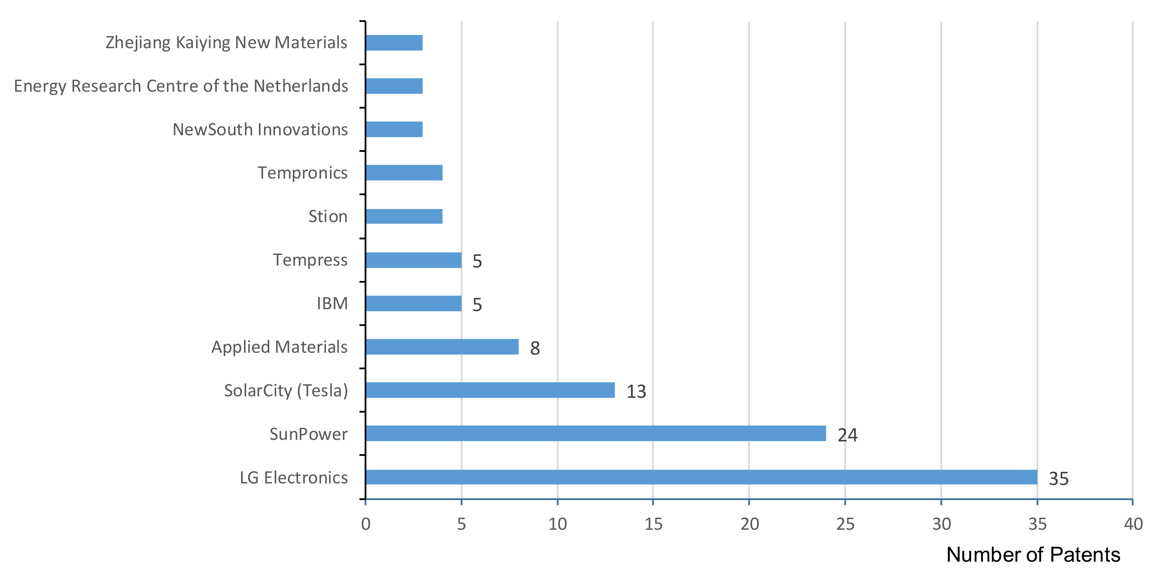 Energies 13 03060 g007