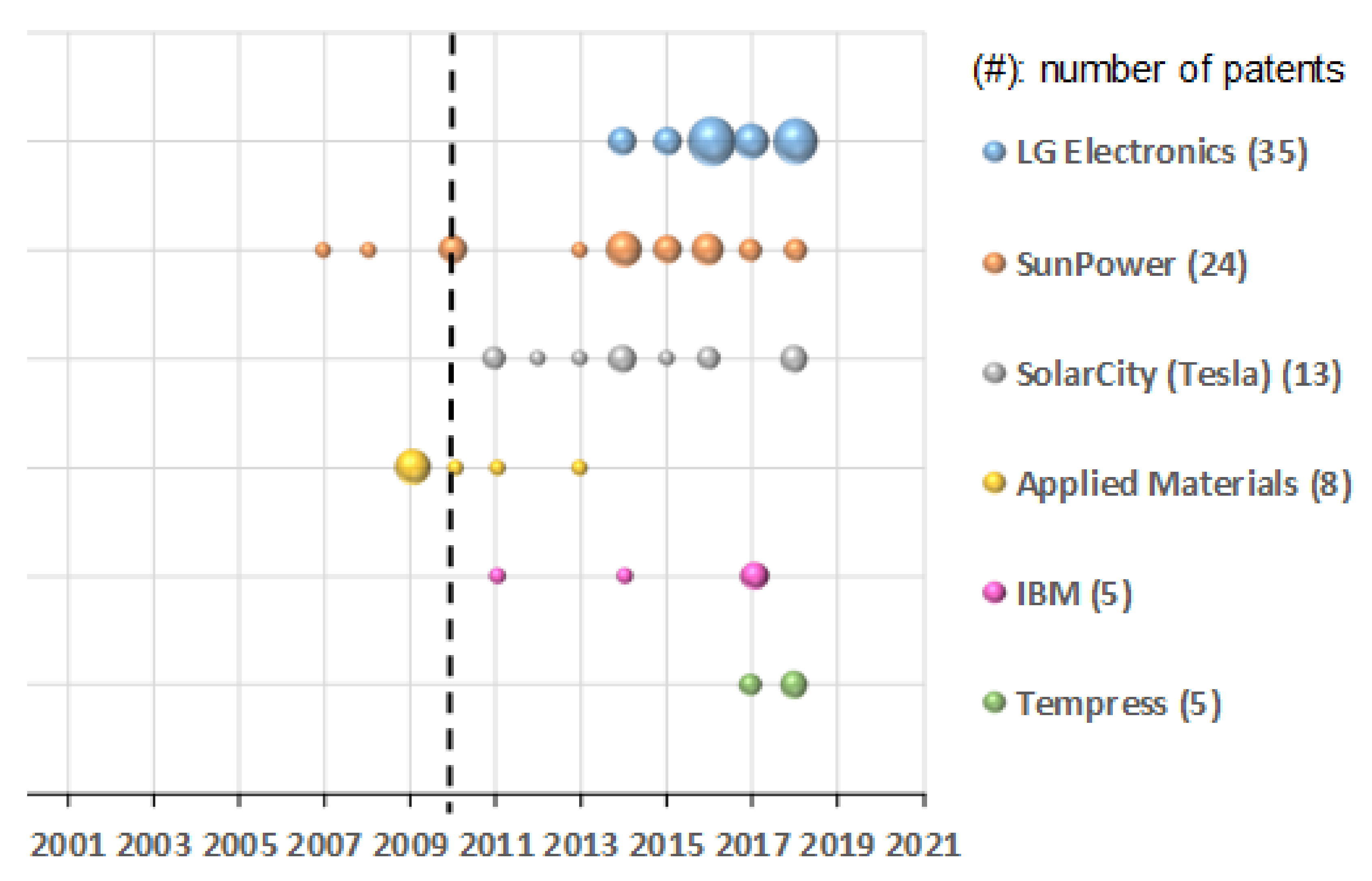 Energies 13 03060 g008