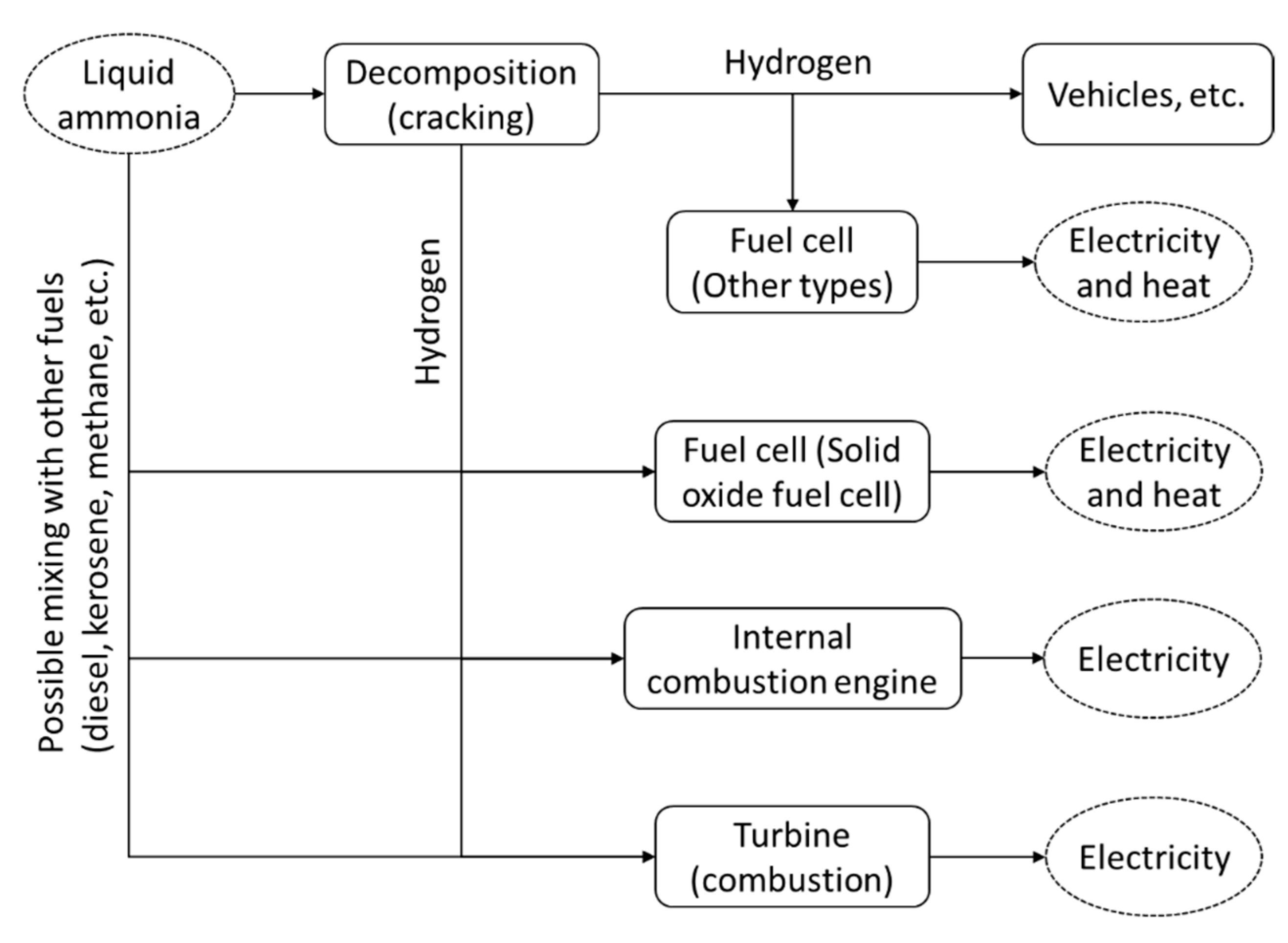 Energies 13 03062 g005