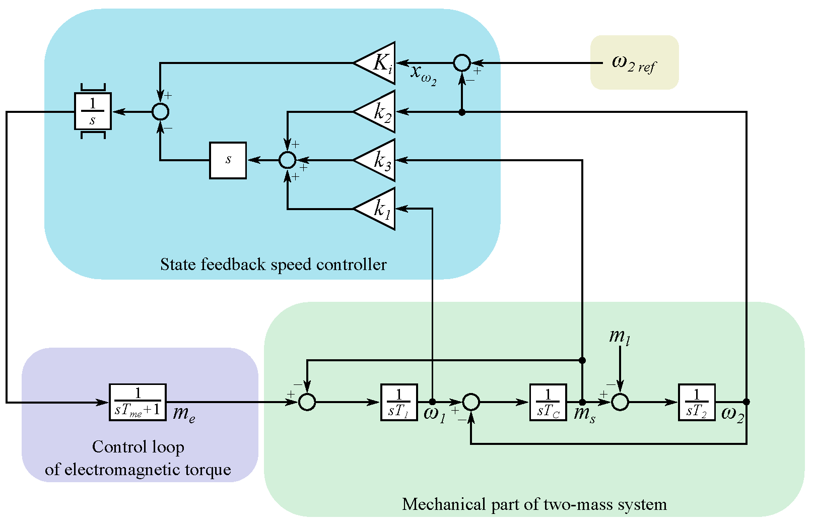 Energies 13 03067 g001 Energies 13 03067 g001