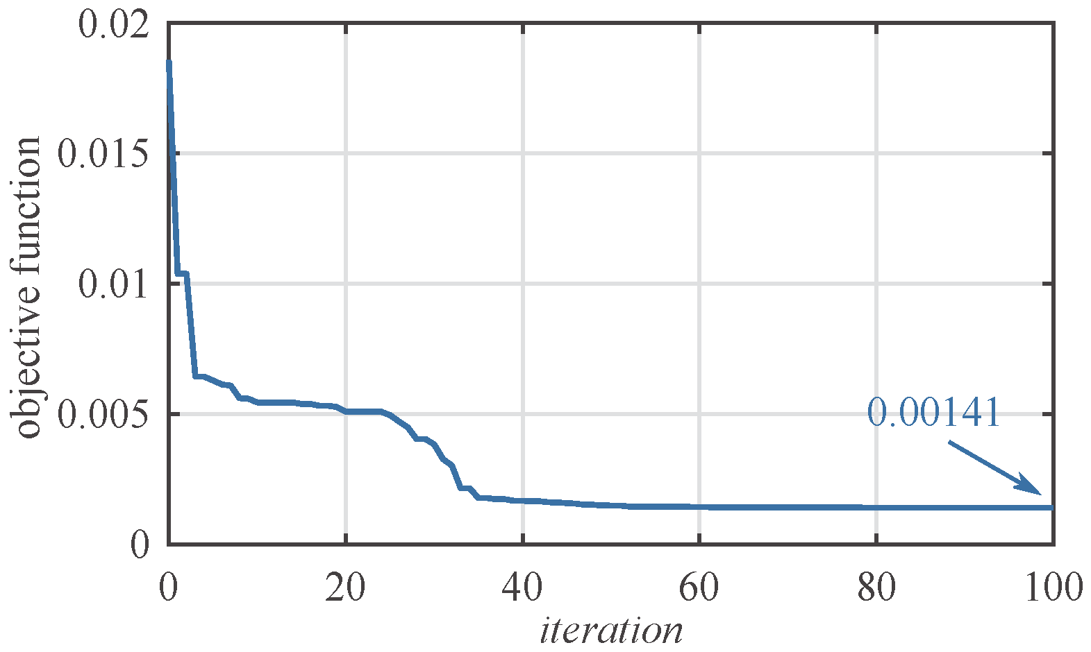Energies 13 03067 g002 Energies 13 03067 g002