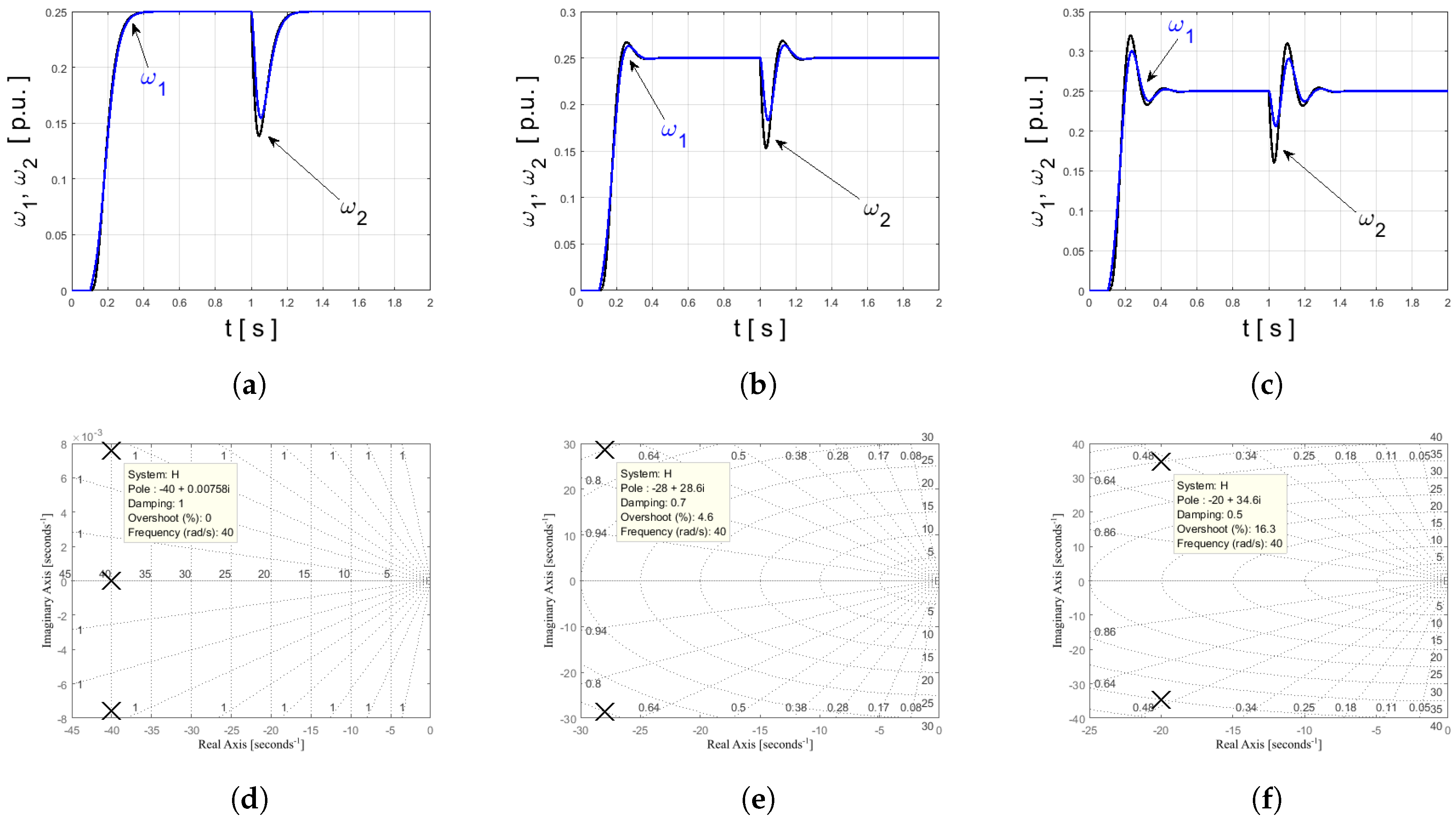 Energies 13 03067 g005 Energies 13 03067 g005