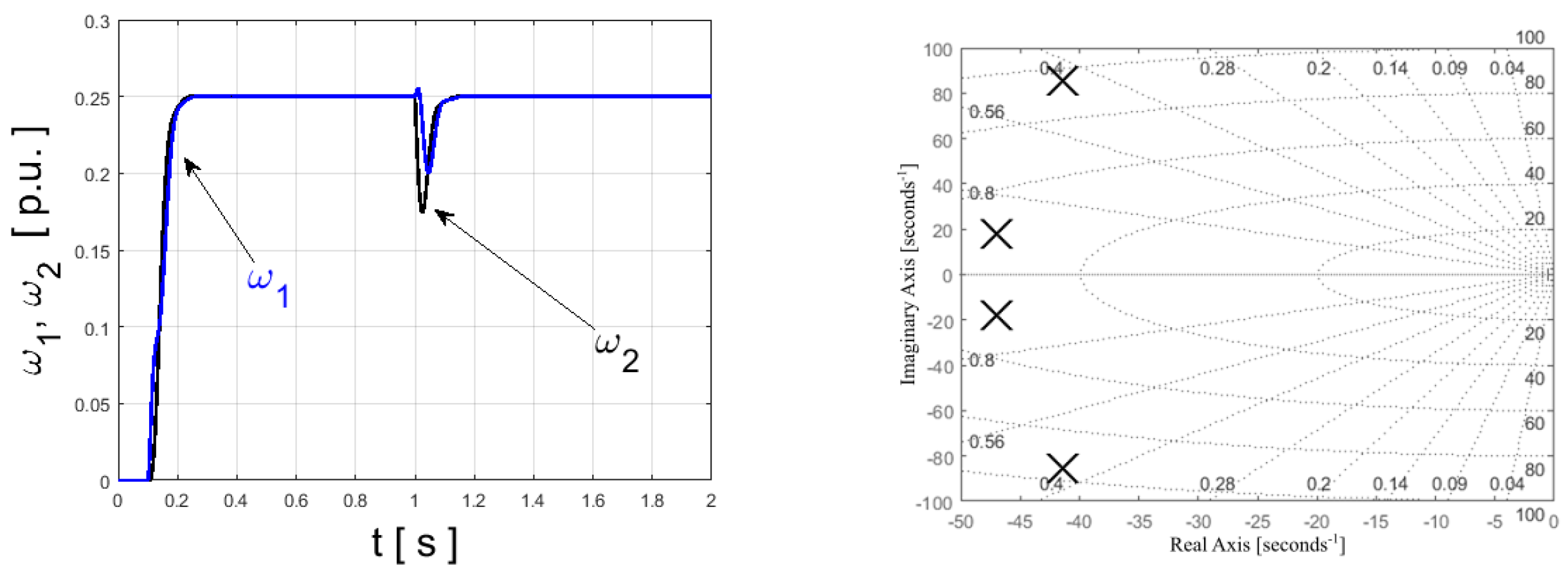 Energies 13 03067 g006 Energies 13 03067 g006