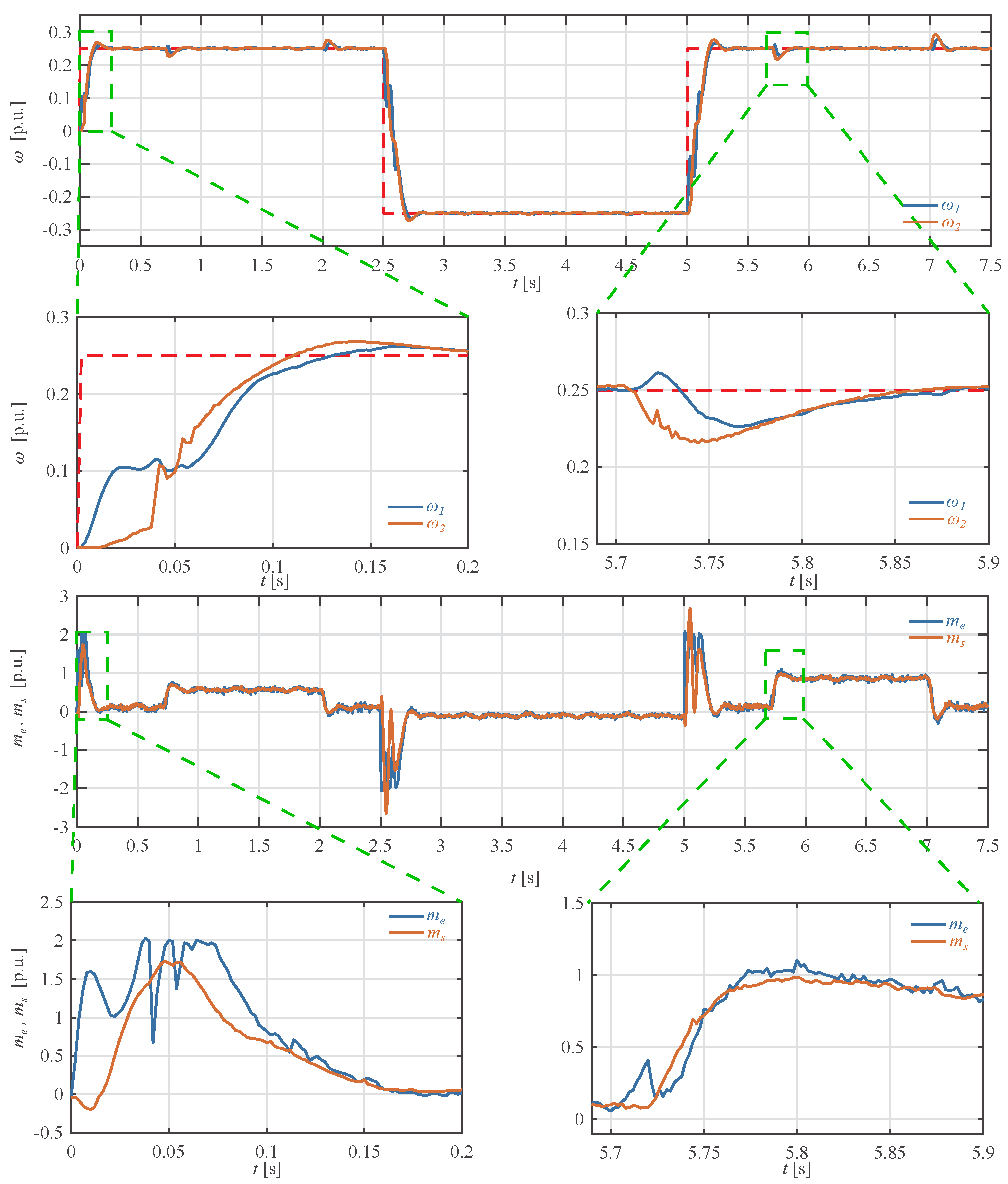 Energies 13 03067 g009 Energies 13 03067 g009