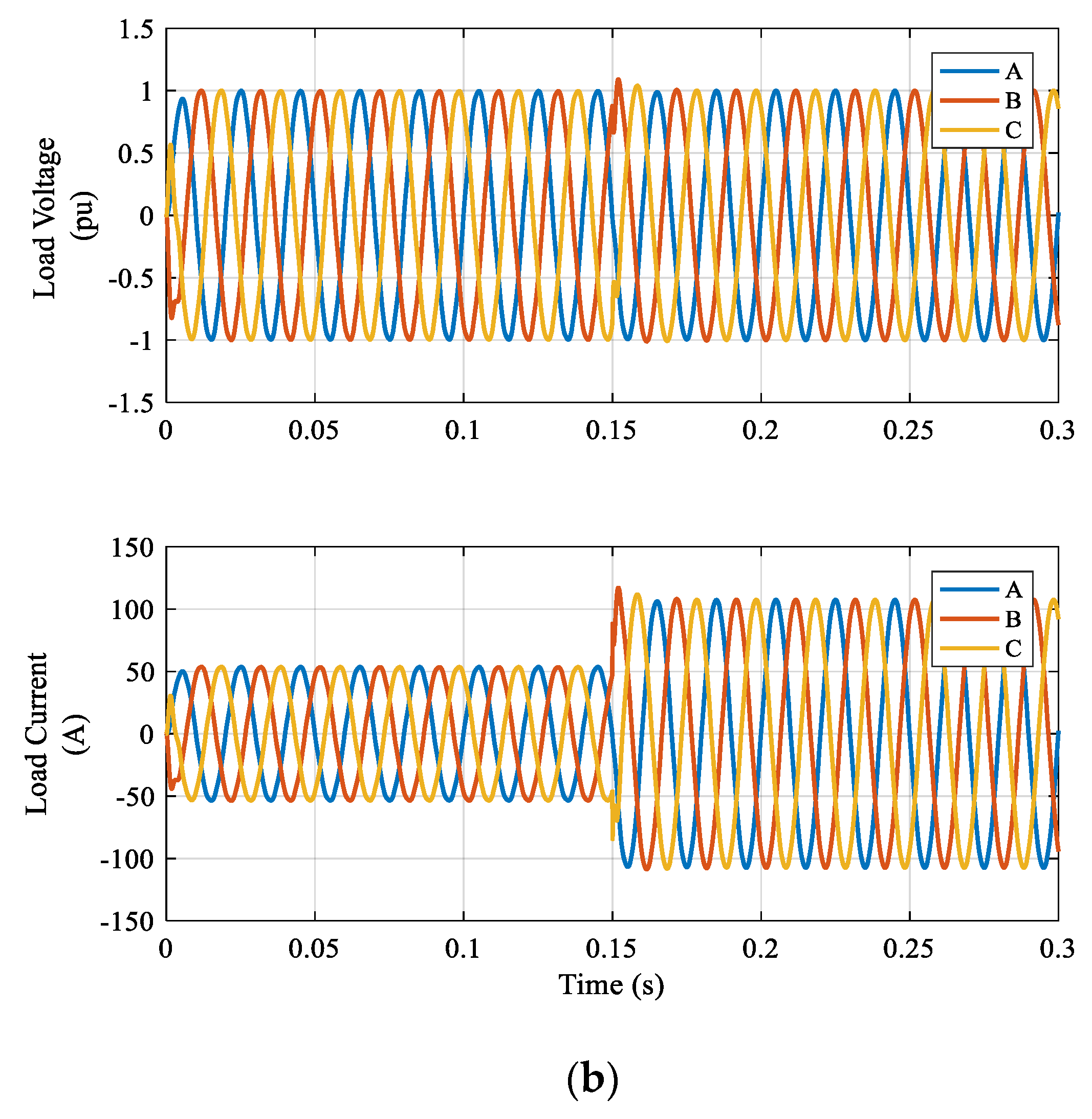 Energies 13 03069 g009b