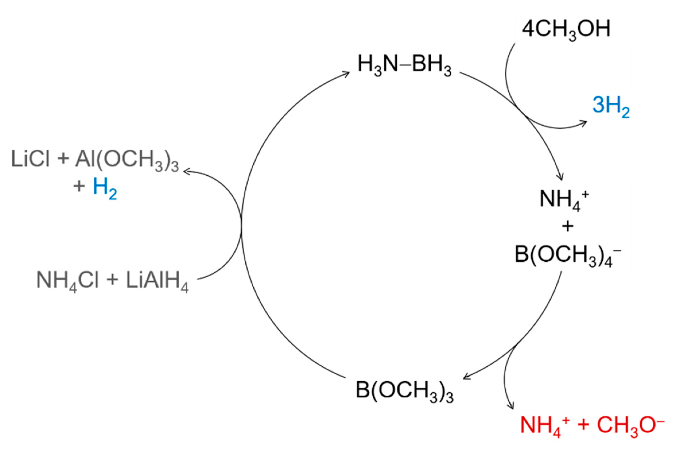 Energies 13 03071 g007 Energies 13 03071 g007