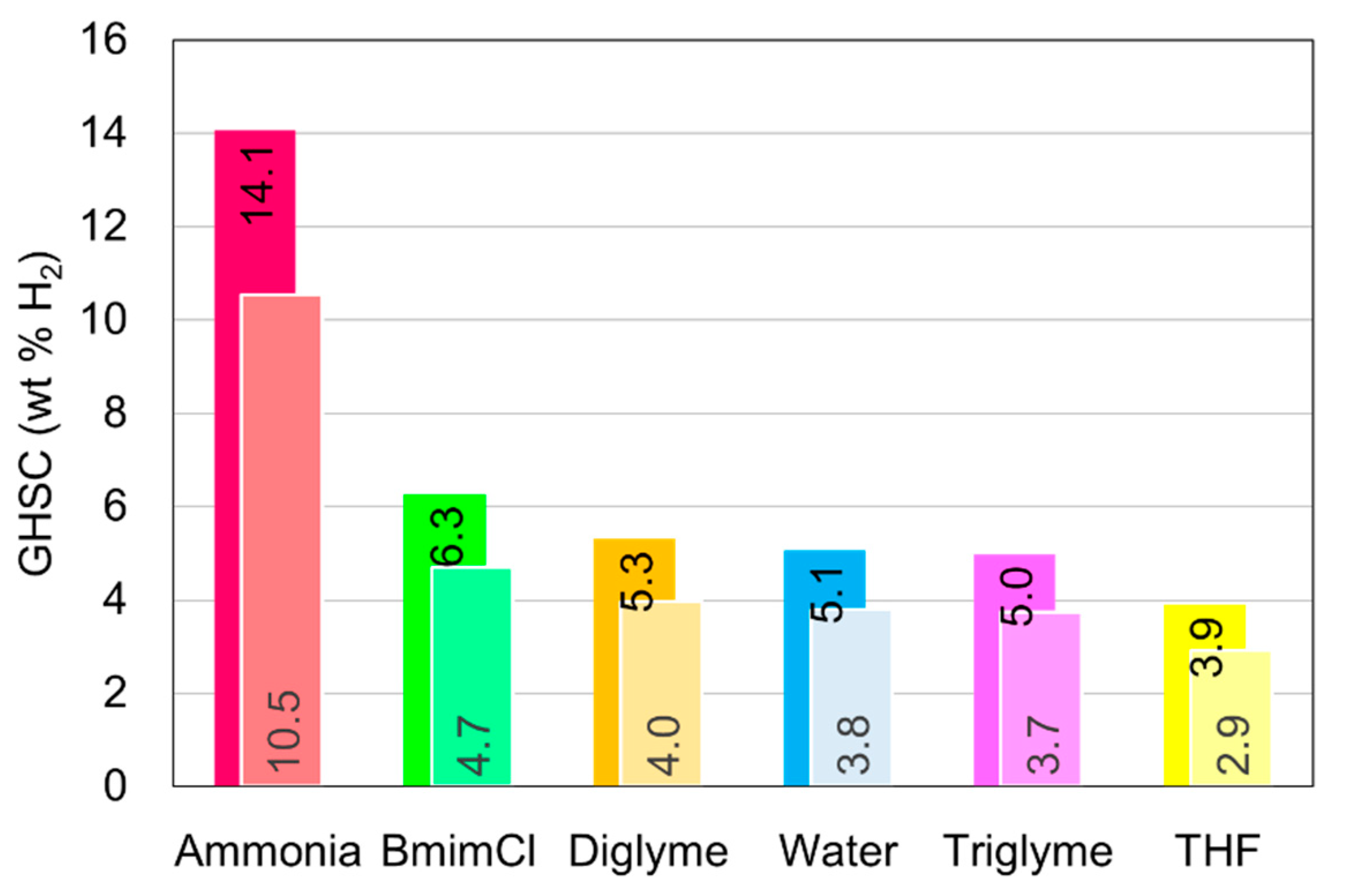 Energies 13 03071 g012 Energies 13 03071 g012