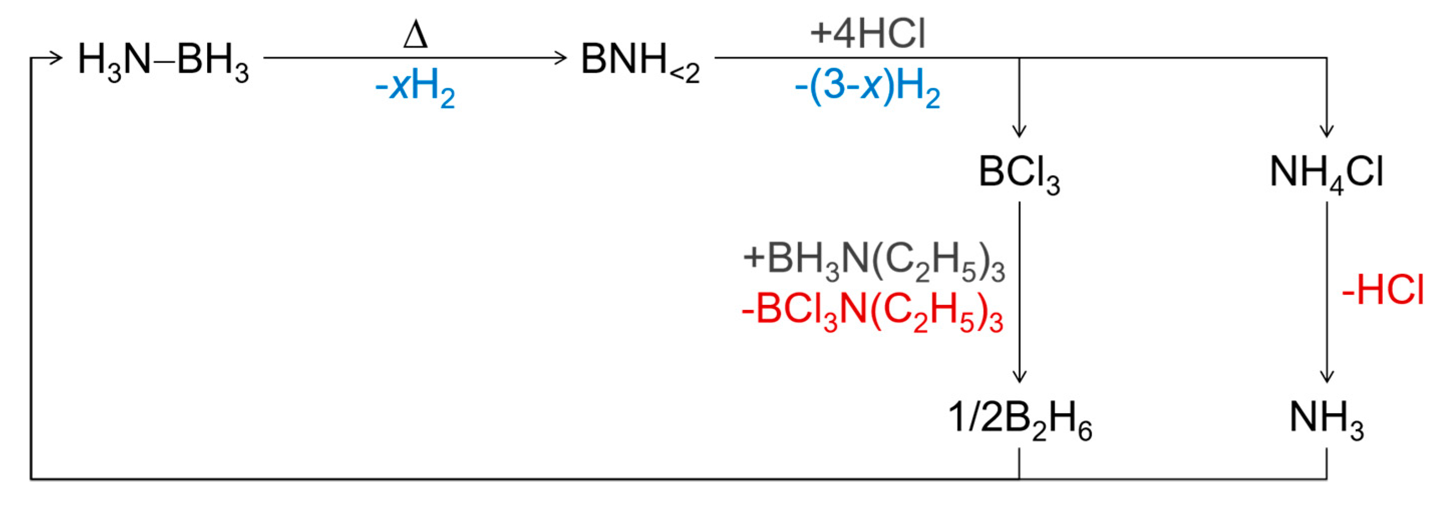 Energies 13 03071 g020 Energies 13 03071 g020