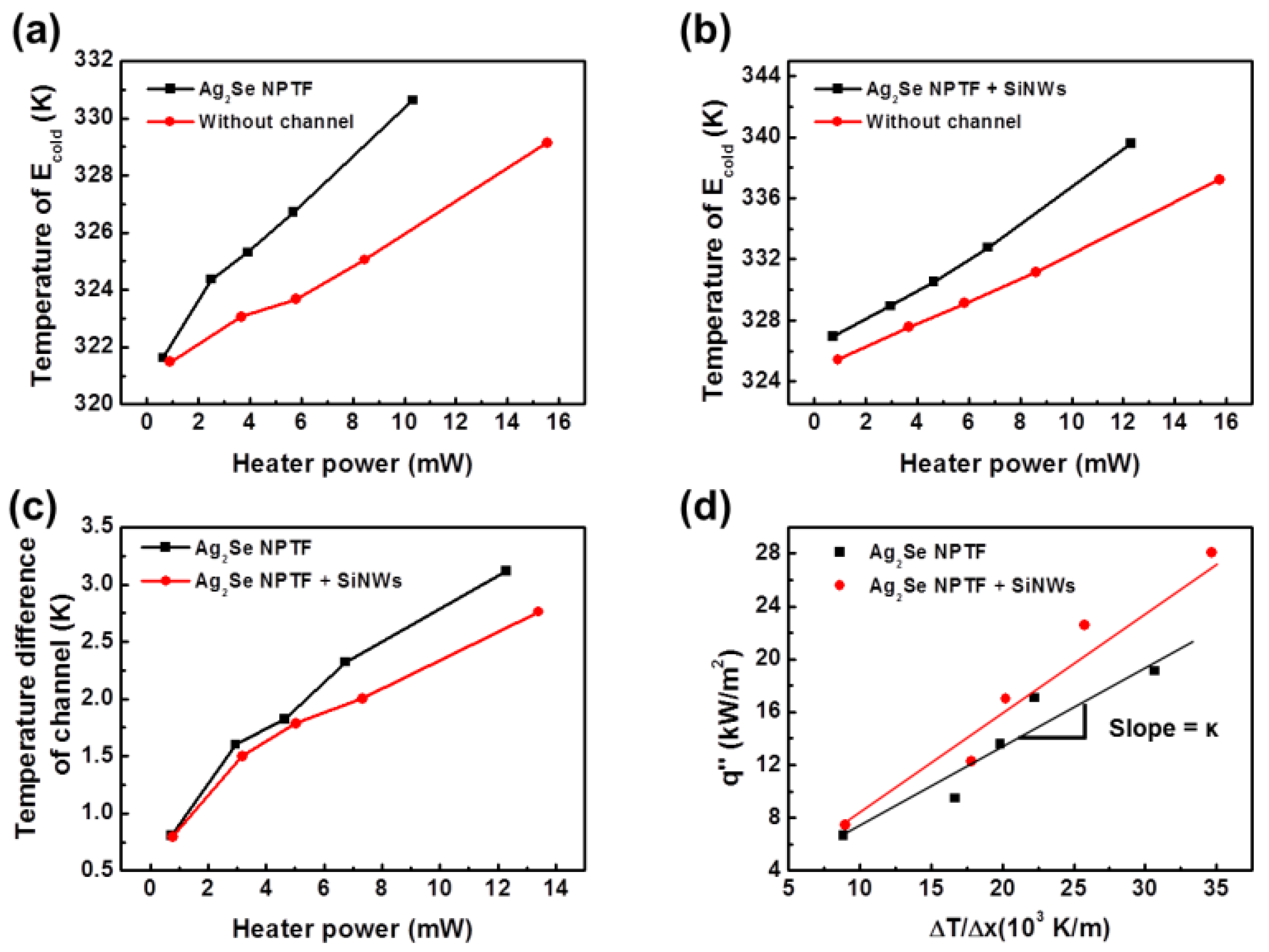 Energies 13 03072 g005 Energies 13 03072 g005