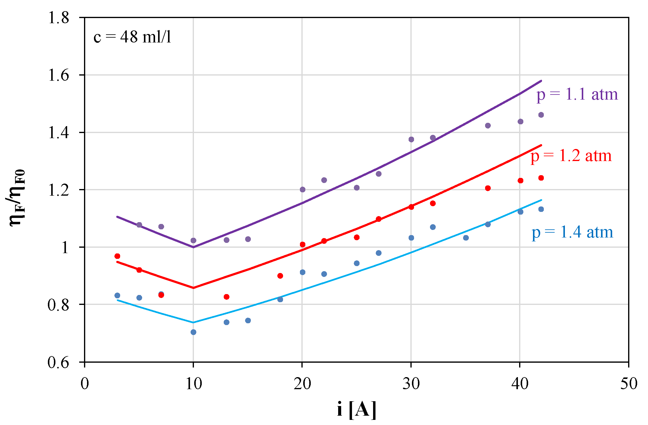 Energies 13 03073 g005