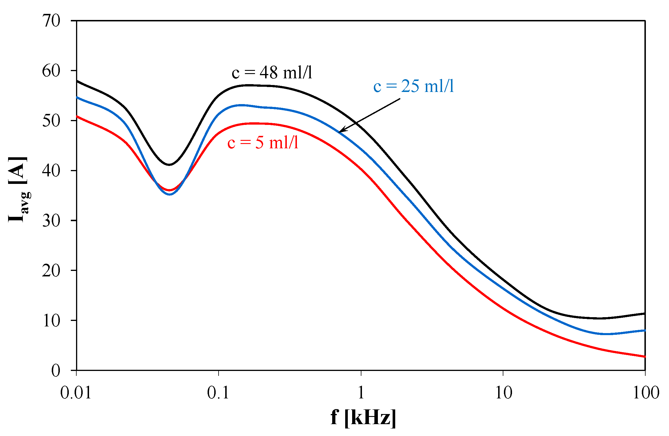Energies 13 03073 g006