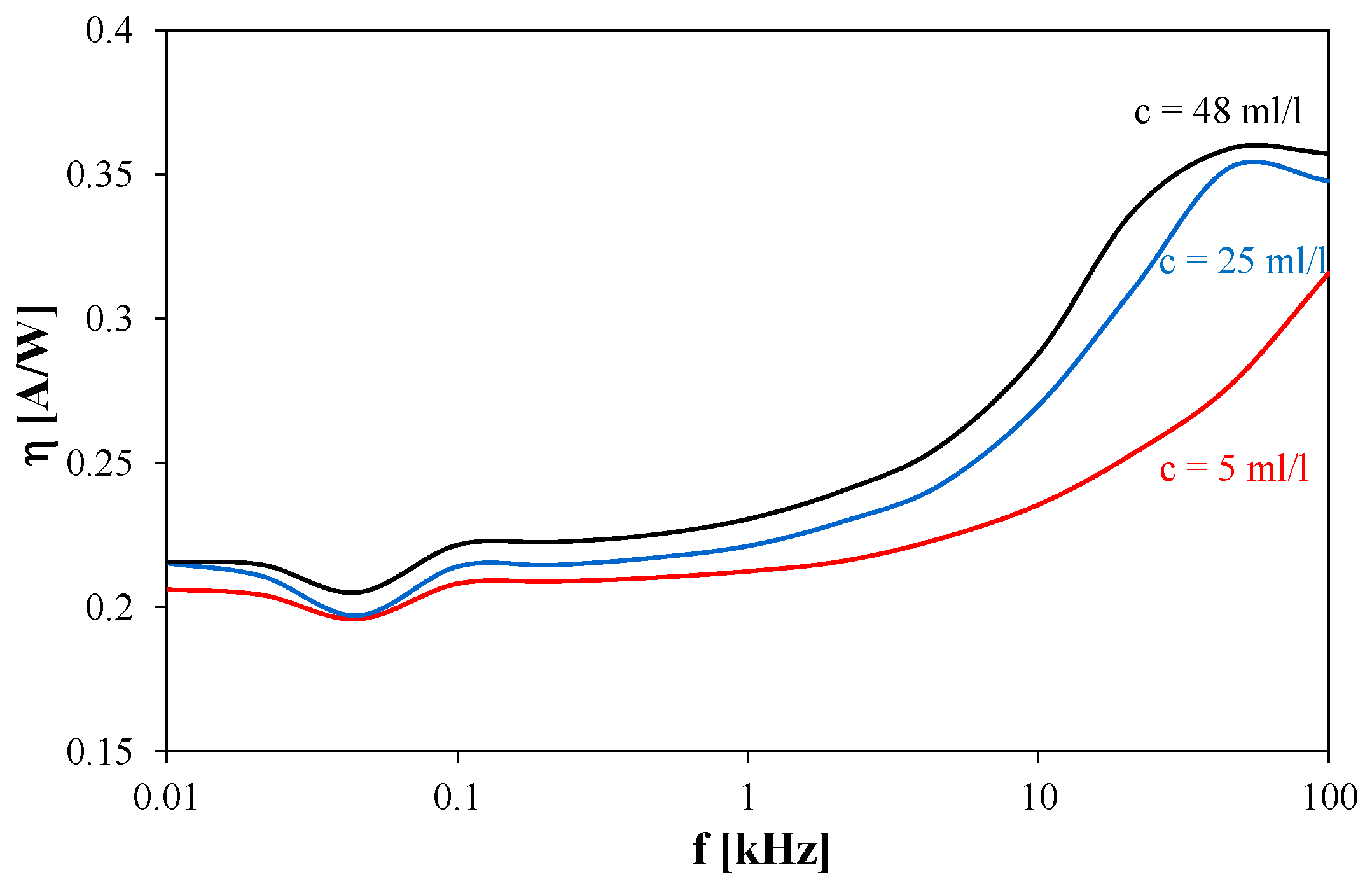 Energies 13 03073 g007
