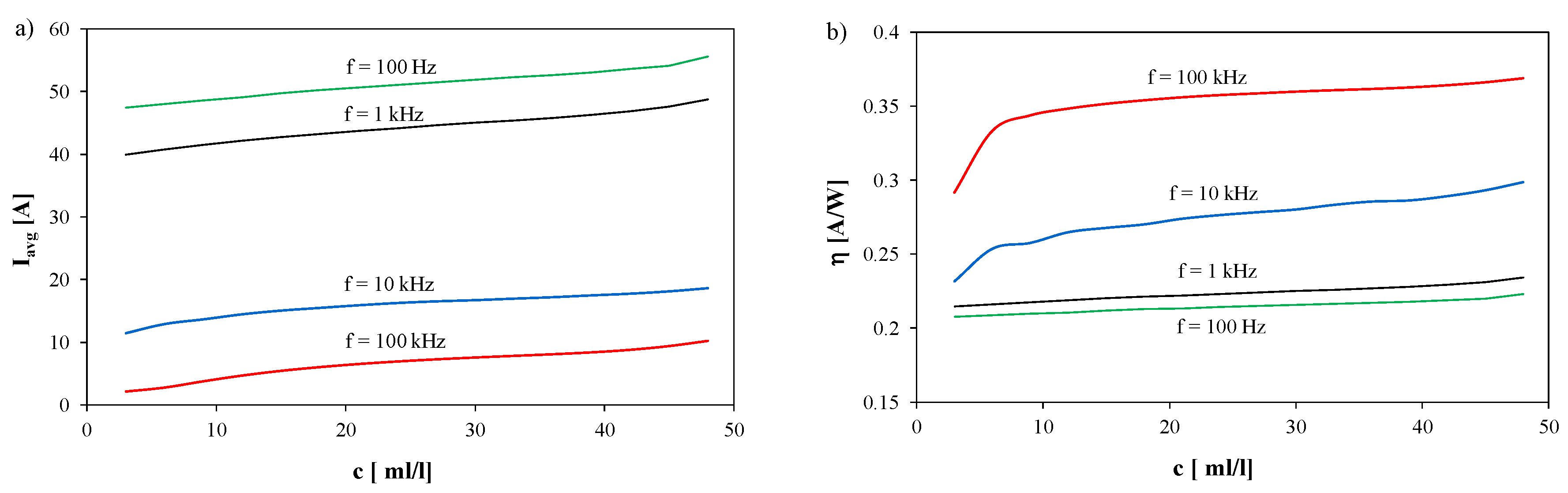 Energies 13 03073 g008