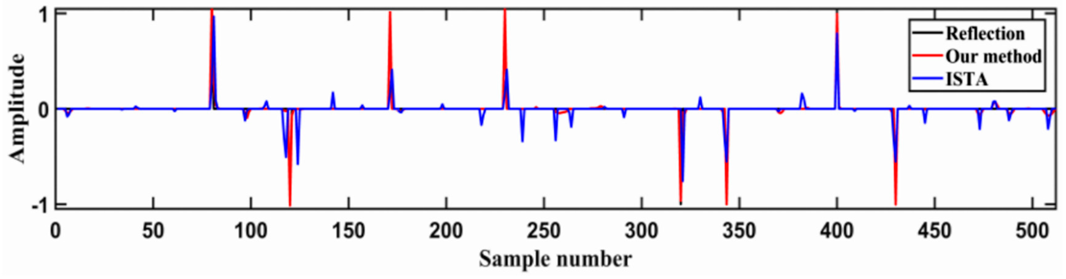 Energies 13 03074 g010