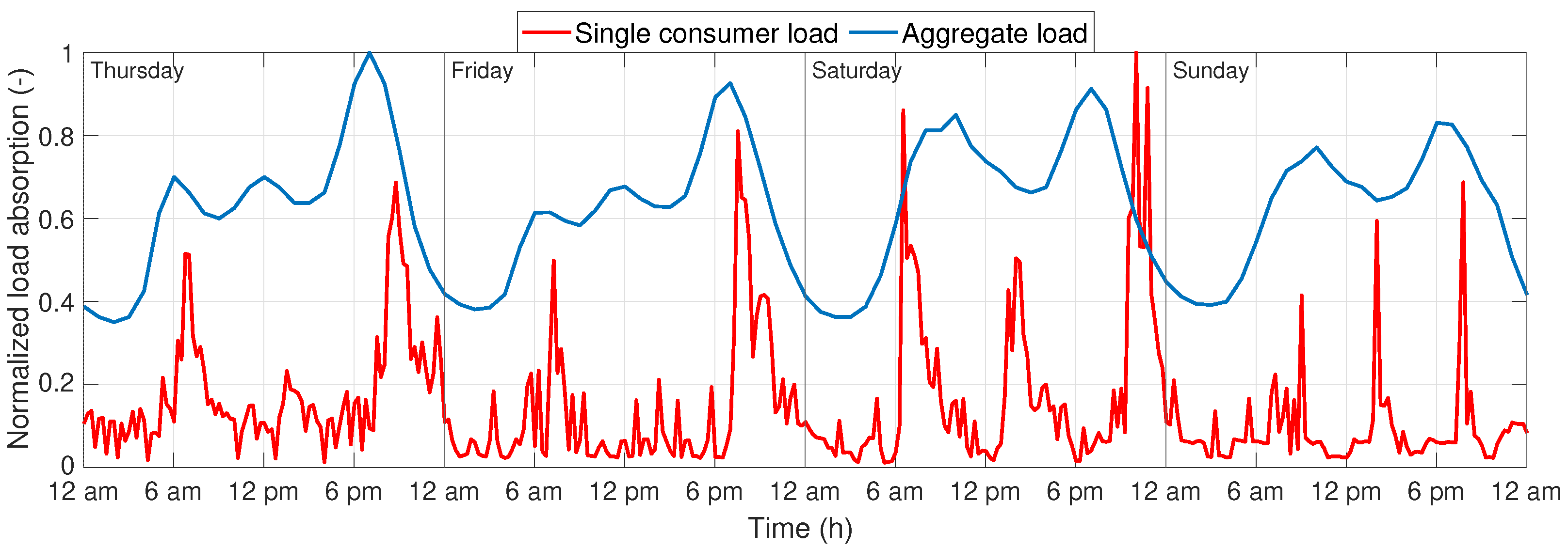 Energies 13 03078 g003