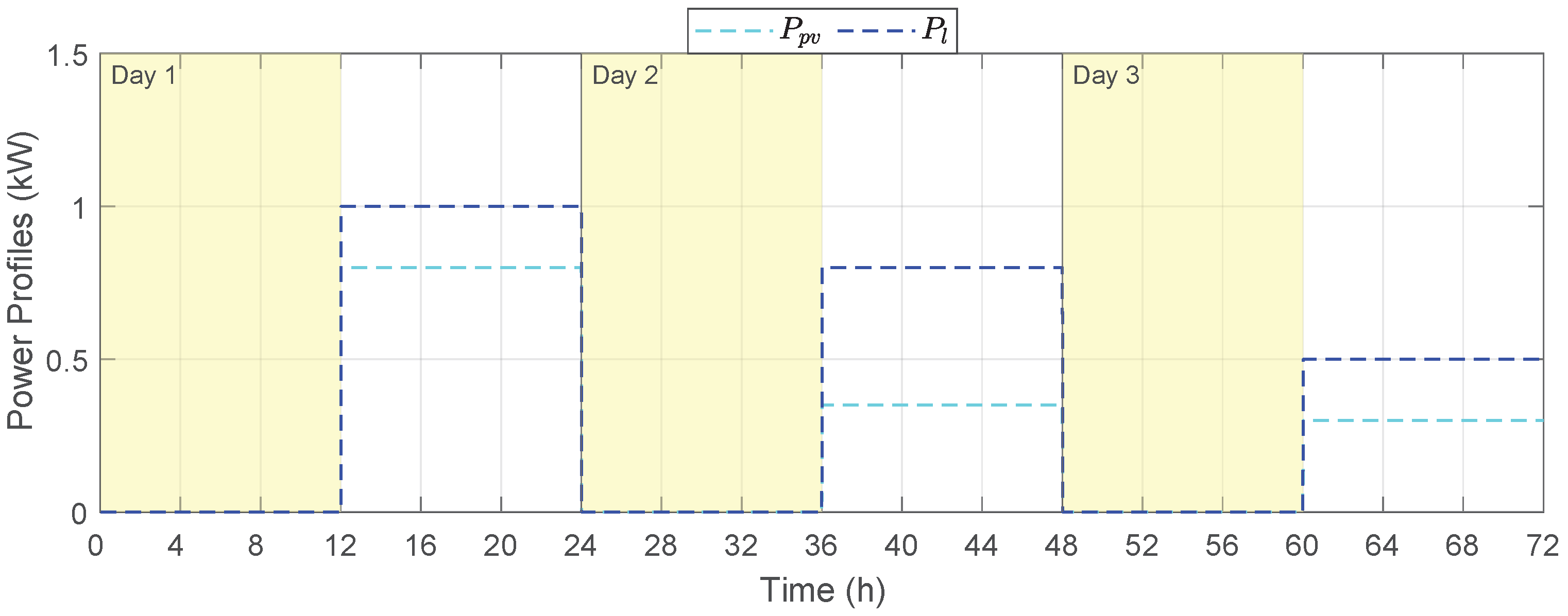 Energies 13 03078 g004