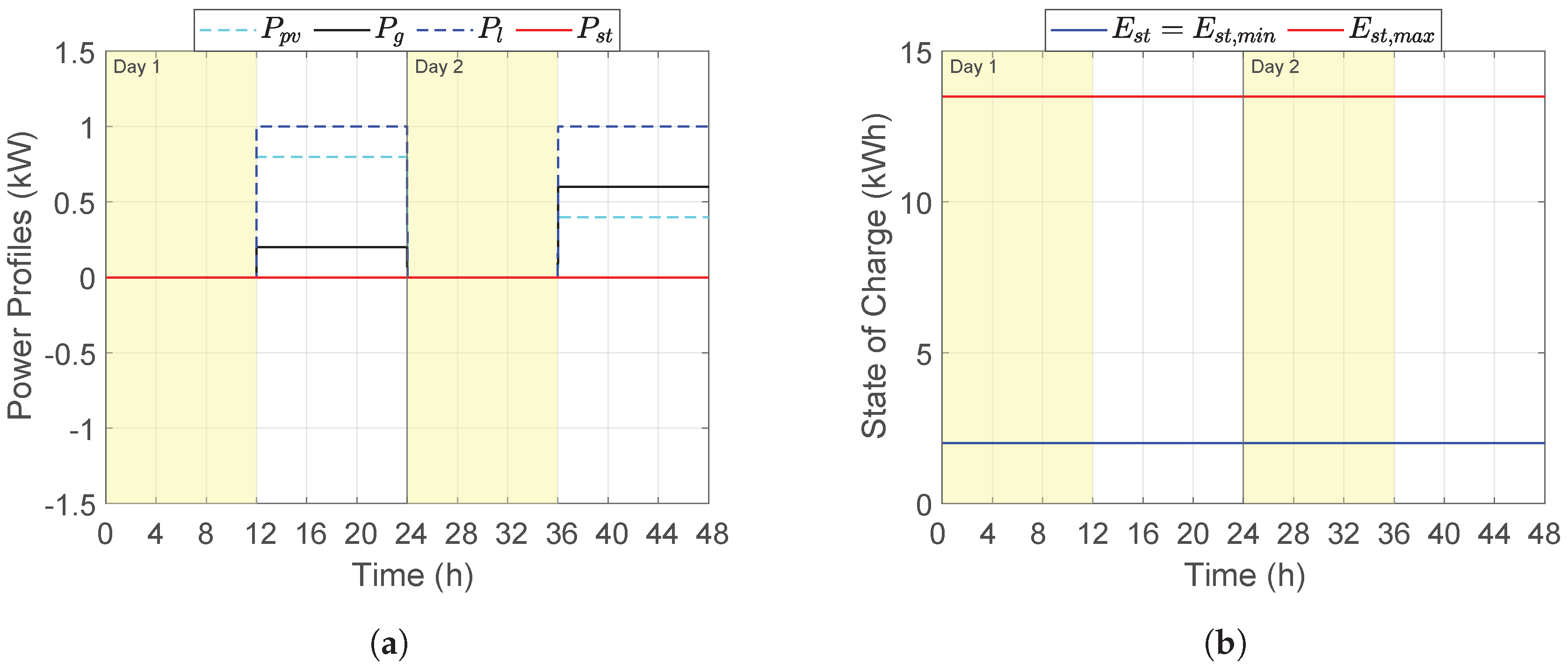 Energies 13 03078 g006