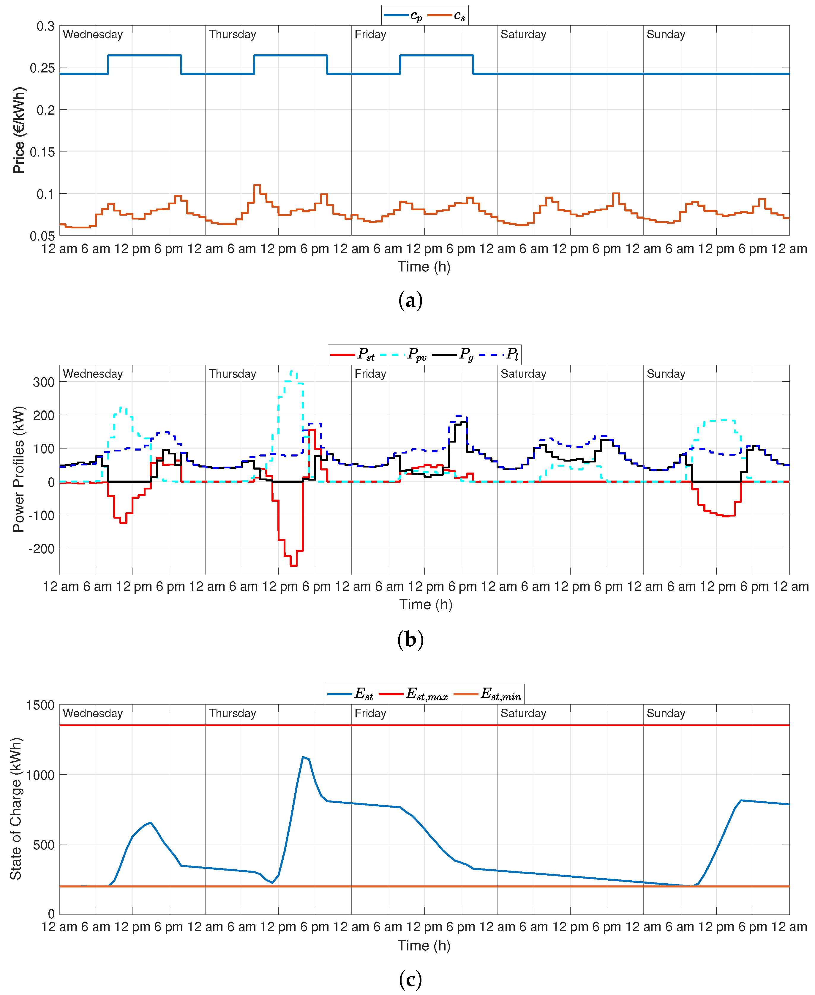 Energies 13 03078 g007