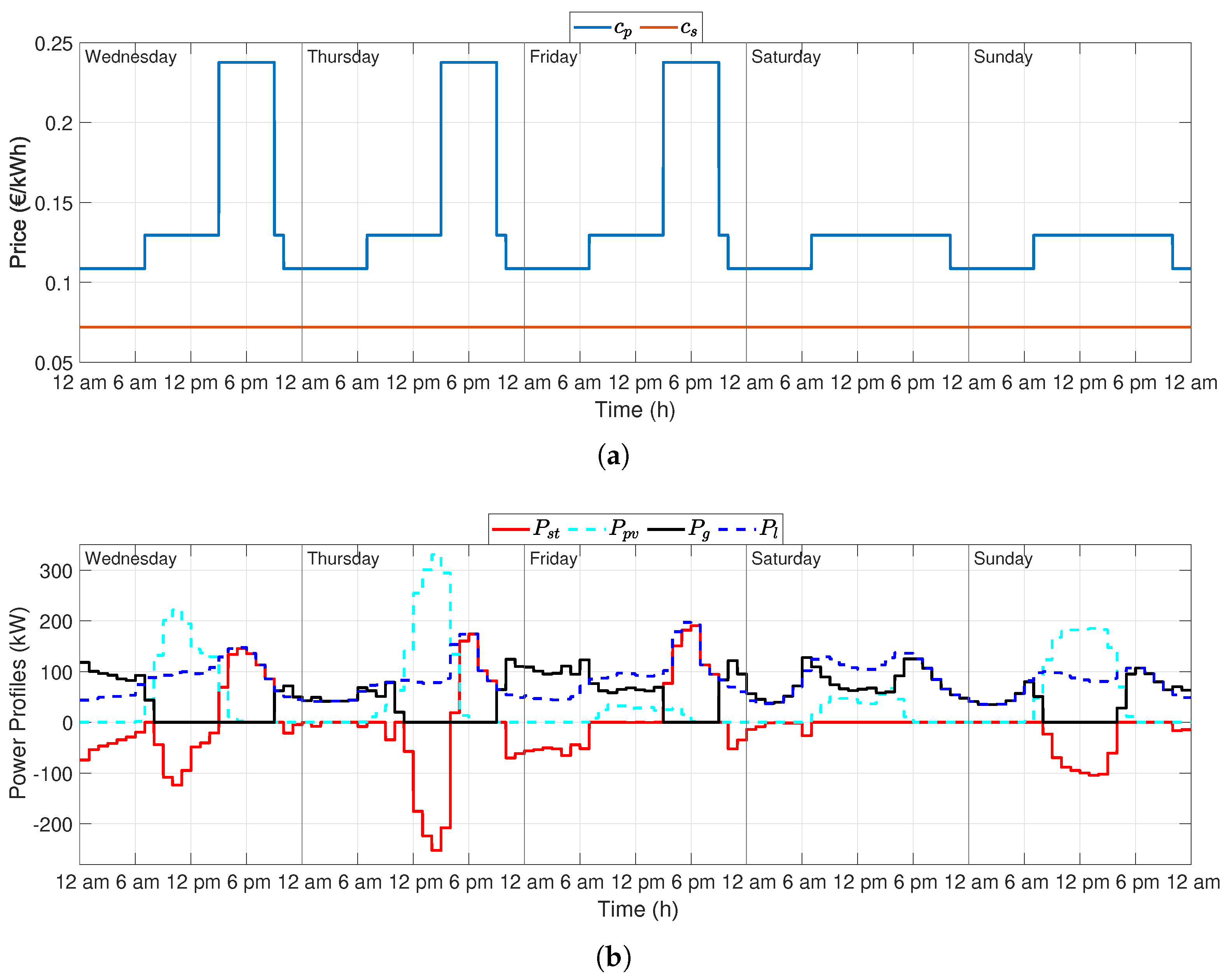 Energies 13 03078 g008a