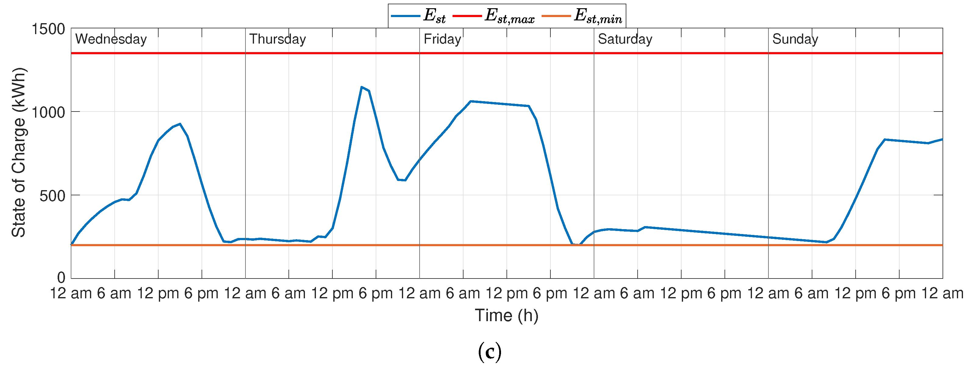 Energies 13 03078 g008b