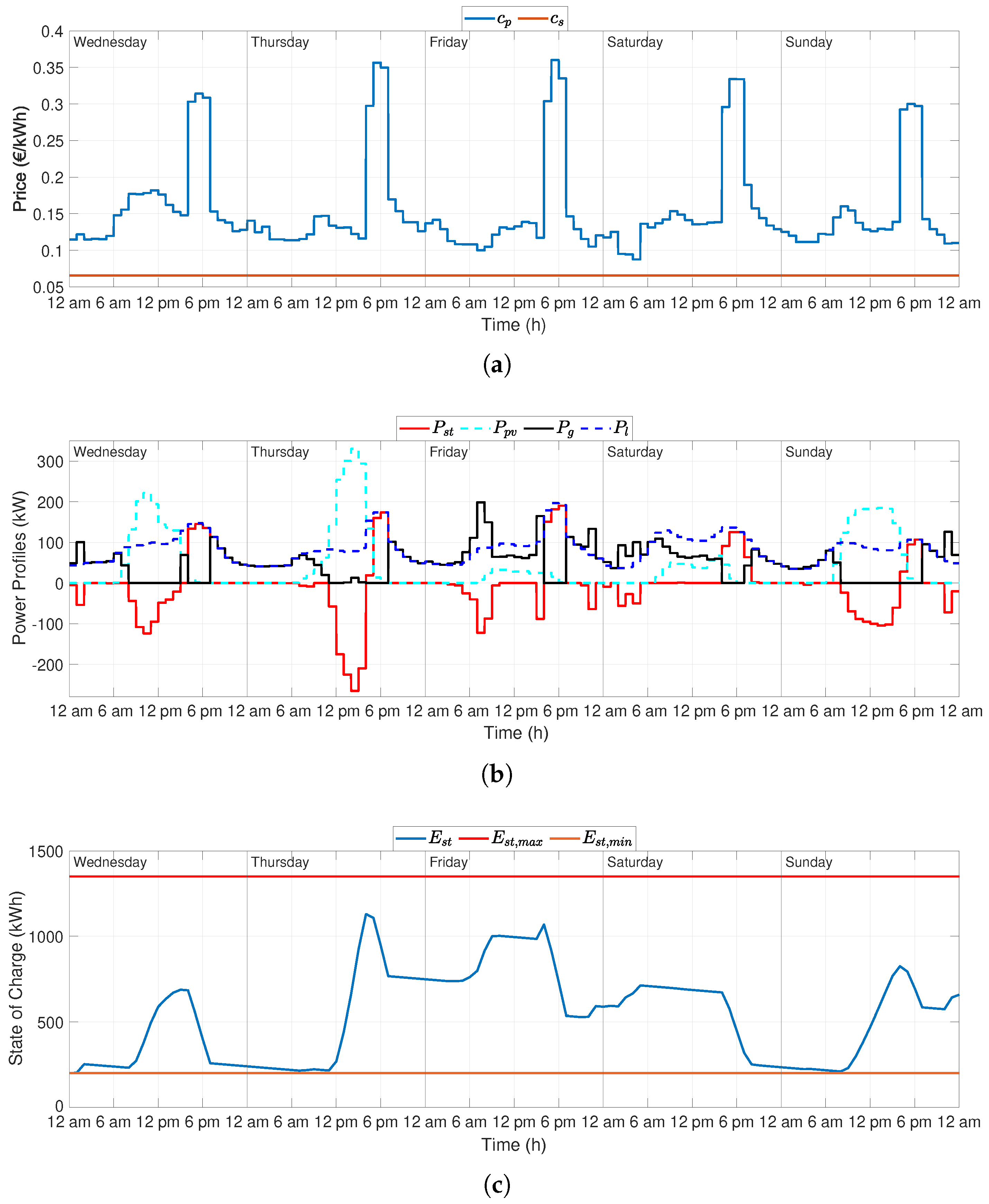Energies 13 03078 g009
