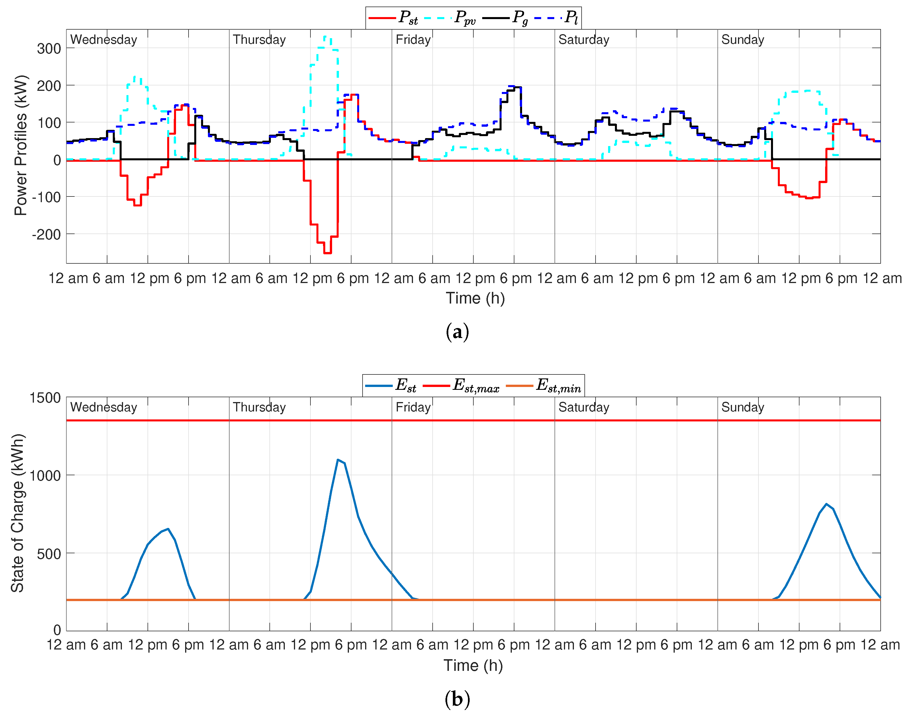 Energies 13 03078 g010