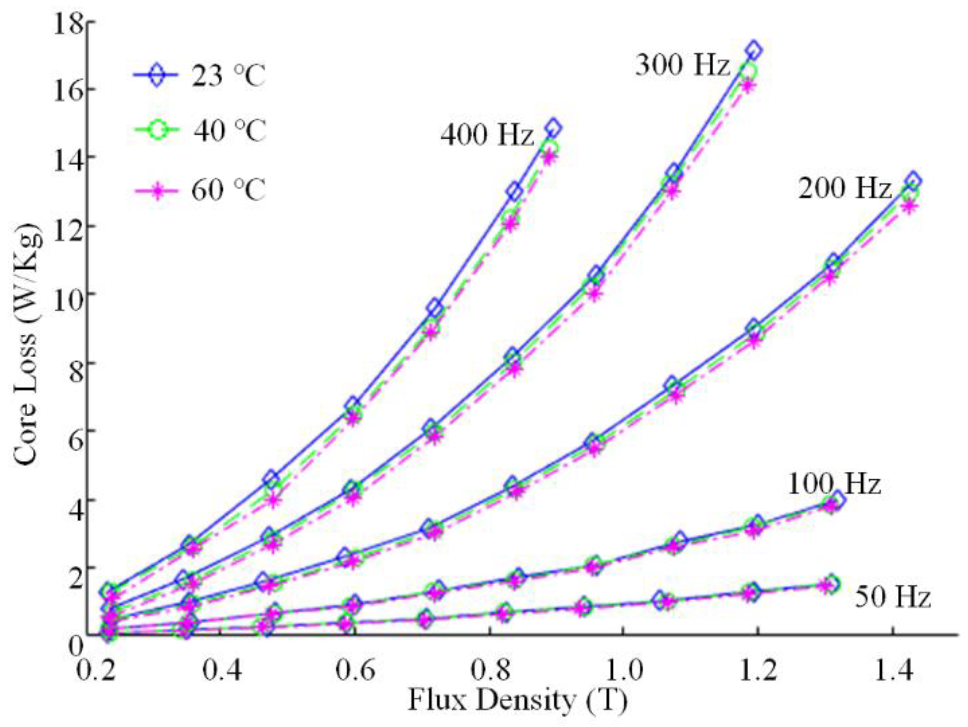 Energies 13 03079 g002