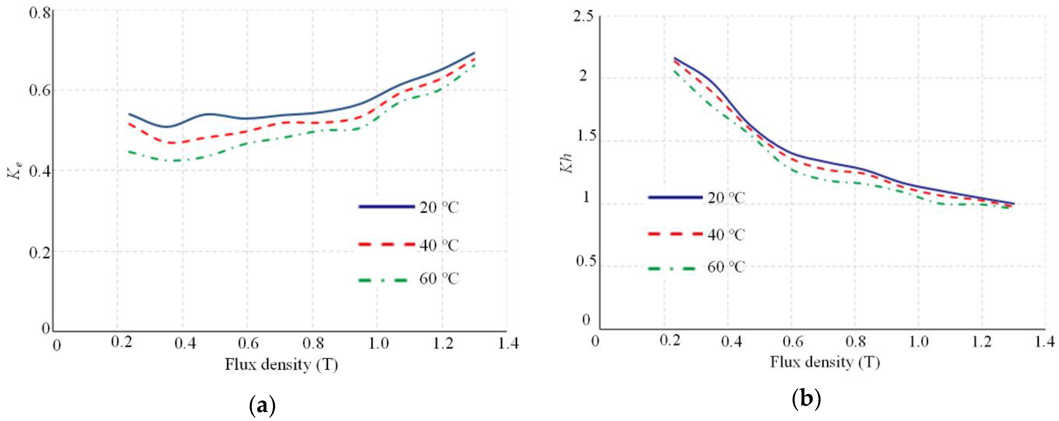 Energies 13 03079 g003