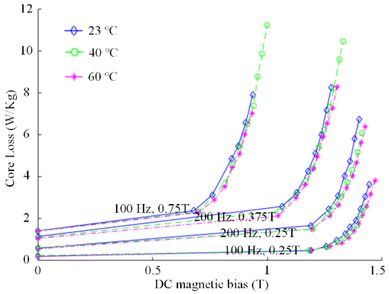 Energies 13 03079 g005