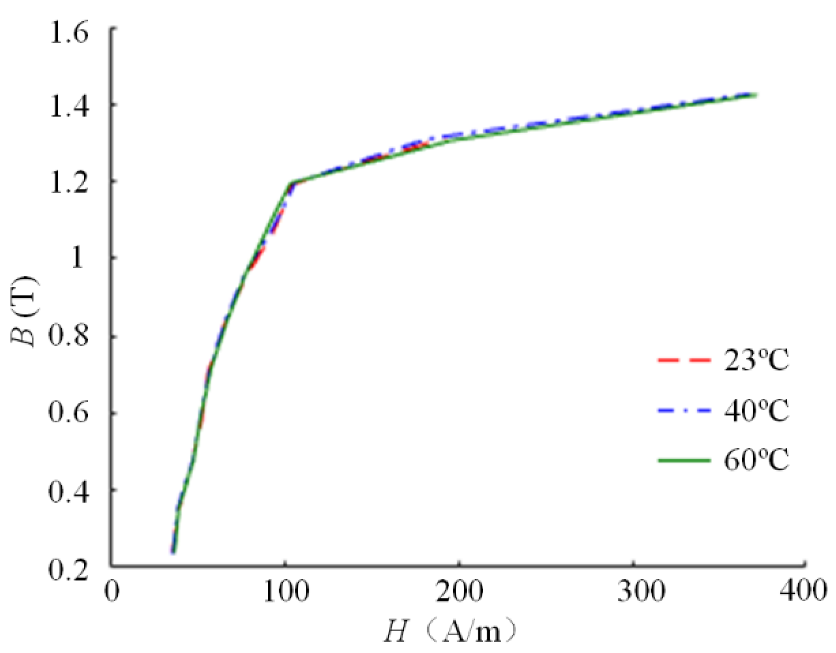 Energies 13 03079 g007