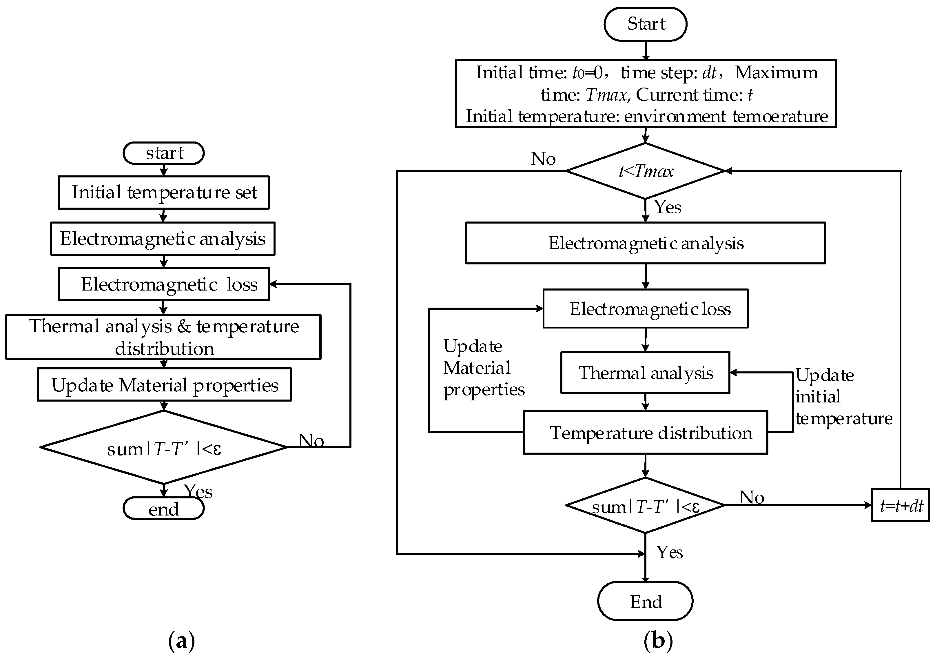 Energies 13 03079 g013