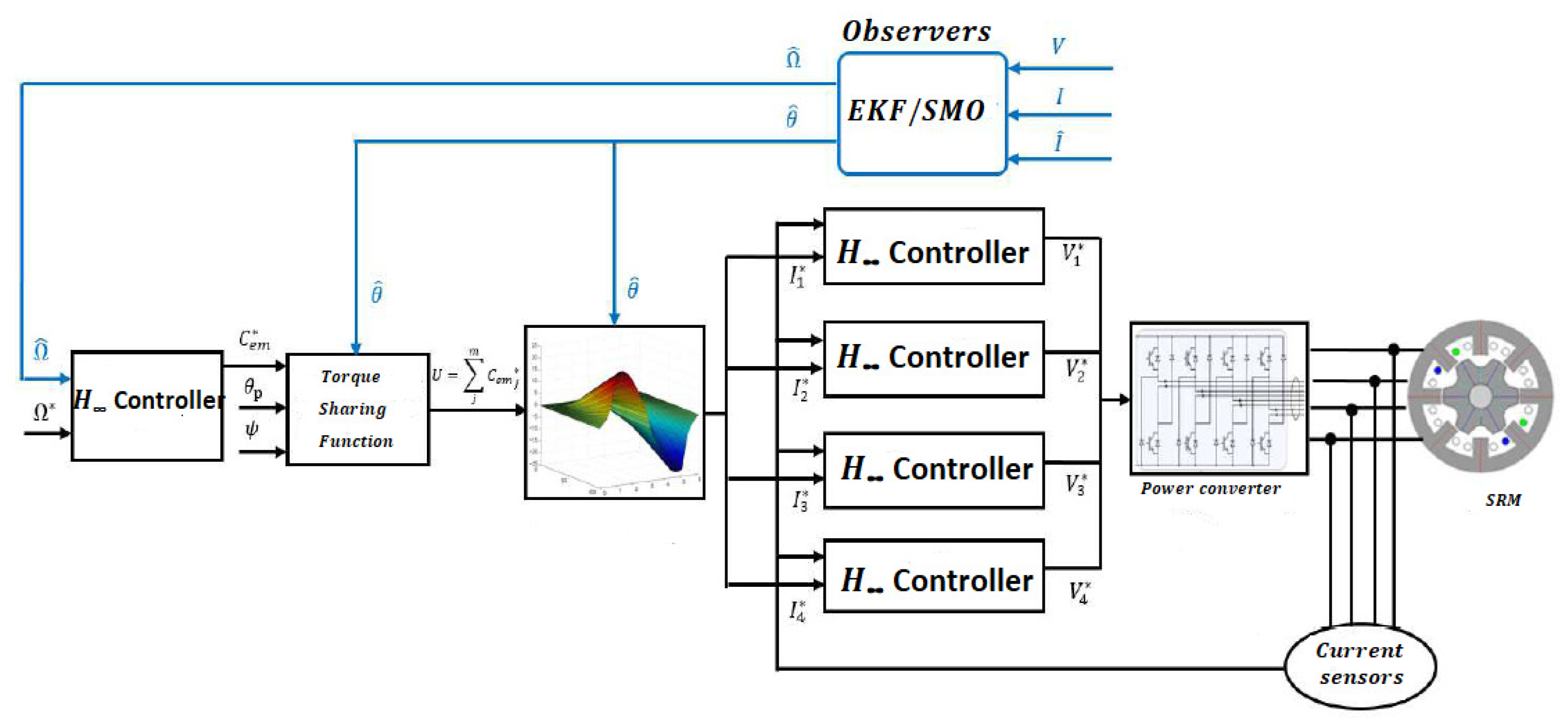 Energies 13 03081 g003