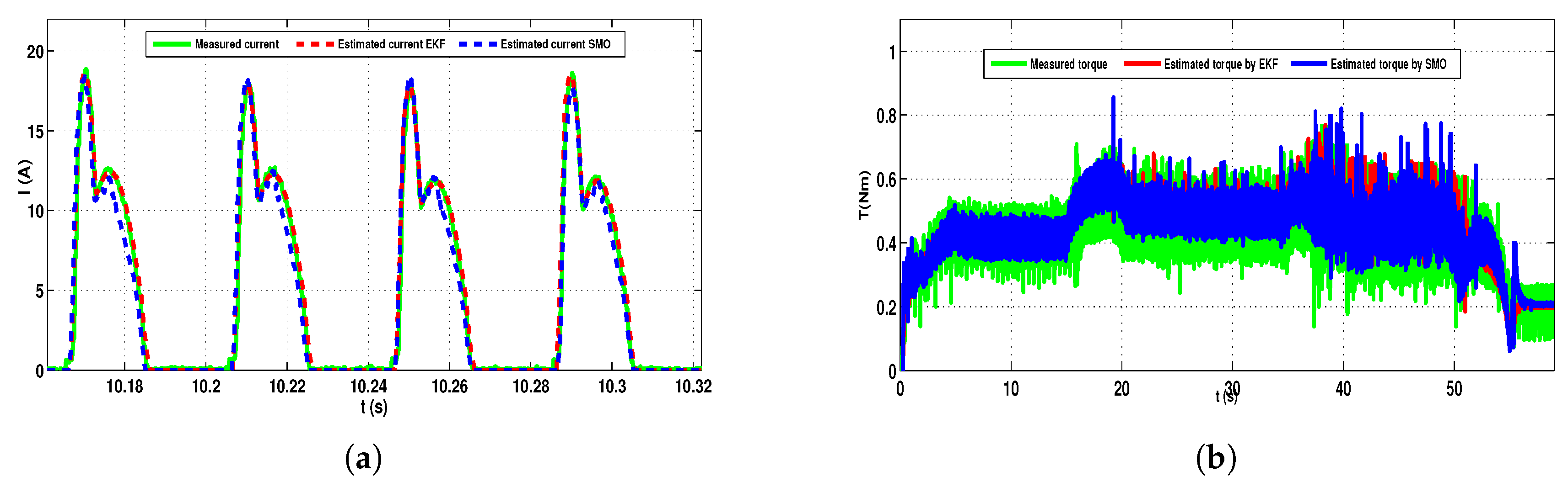 Energies 13 03081 g008