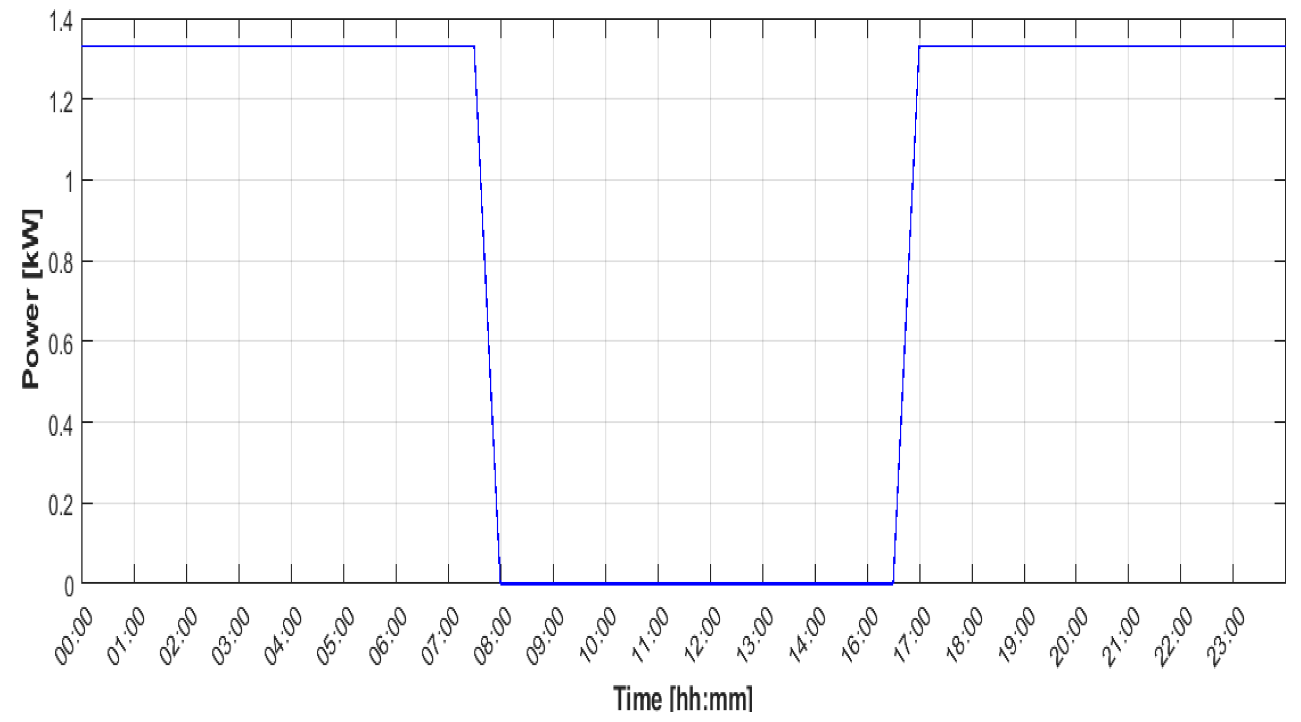 Energies 13 03083 g003