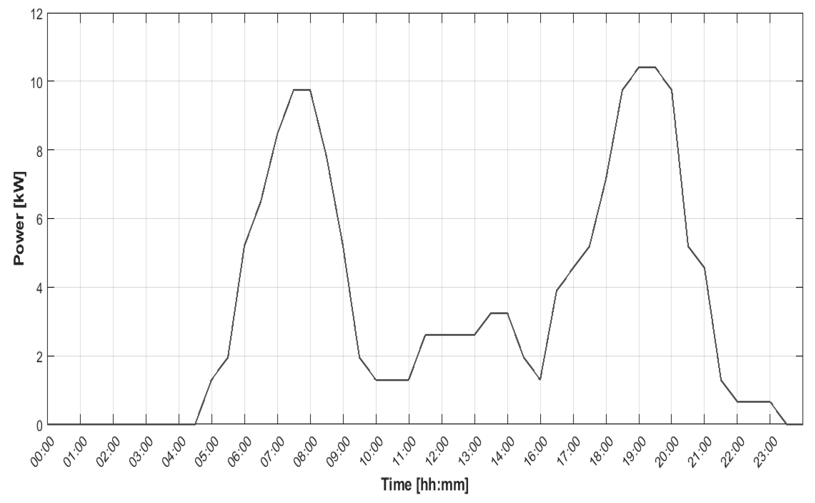 Energies 13 03083 g004