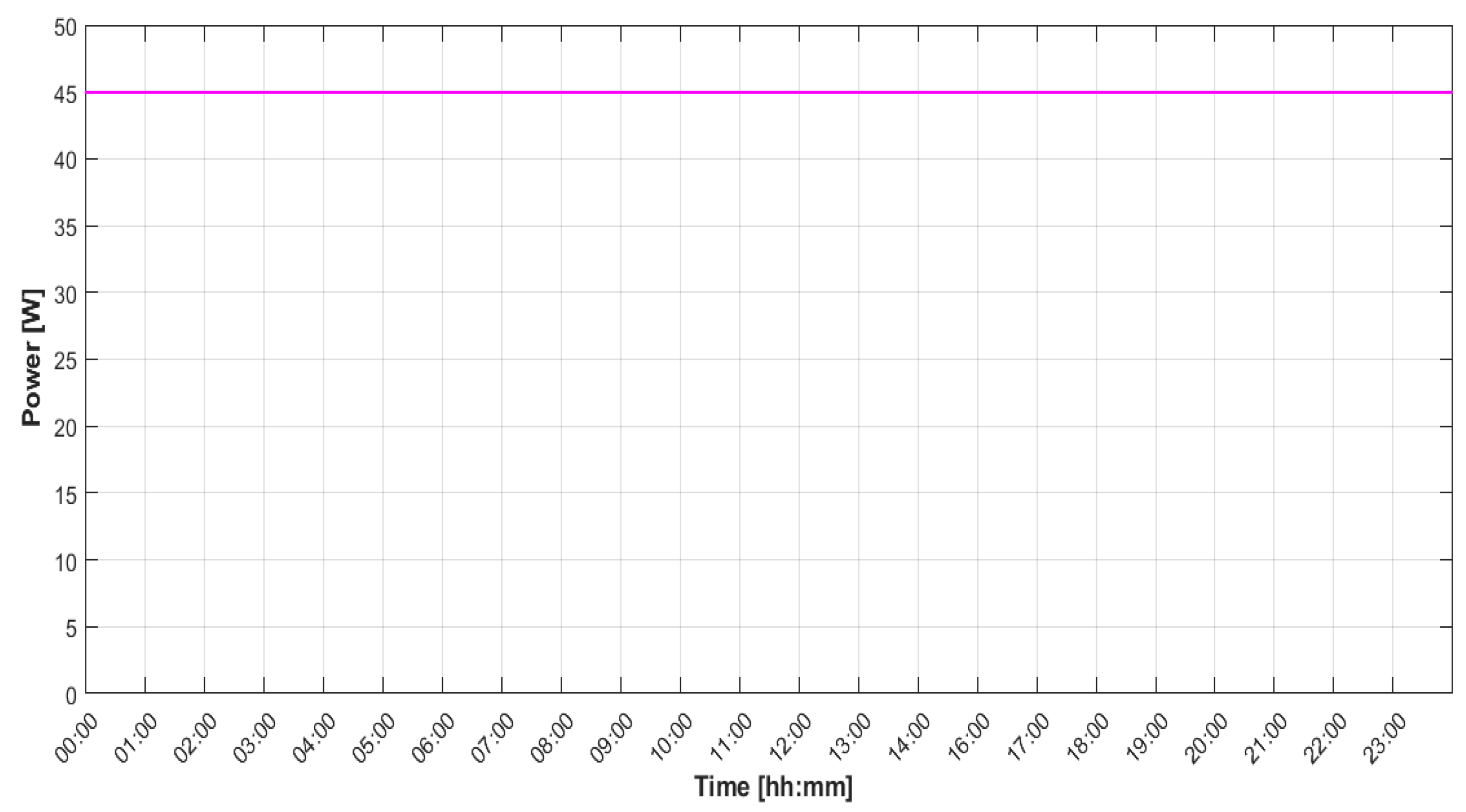 Energies 13 03083 g005