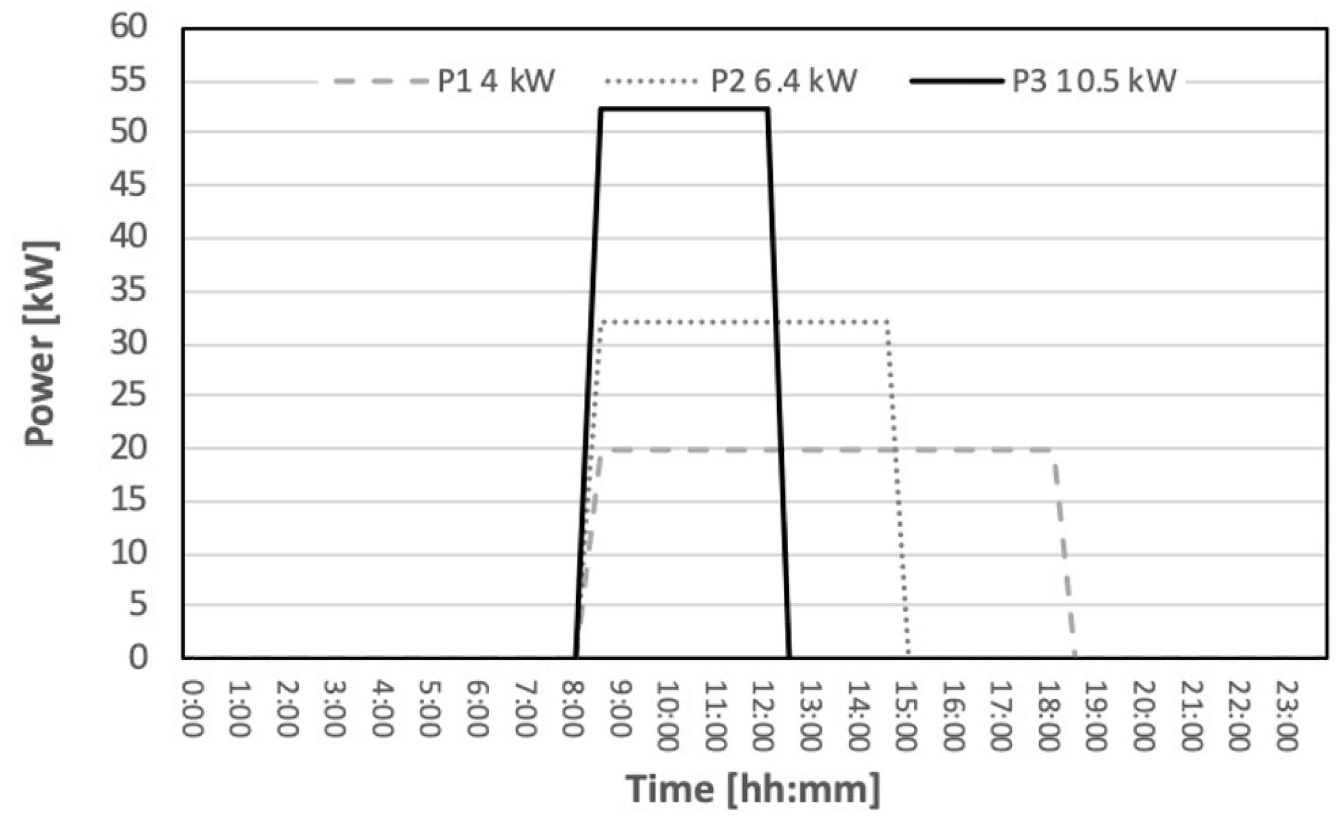 Energies 13 03083 g008