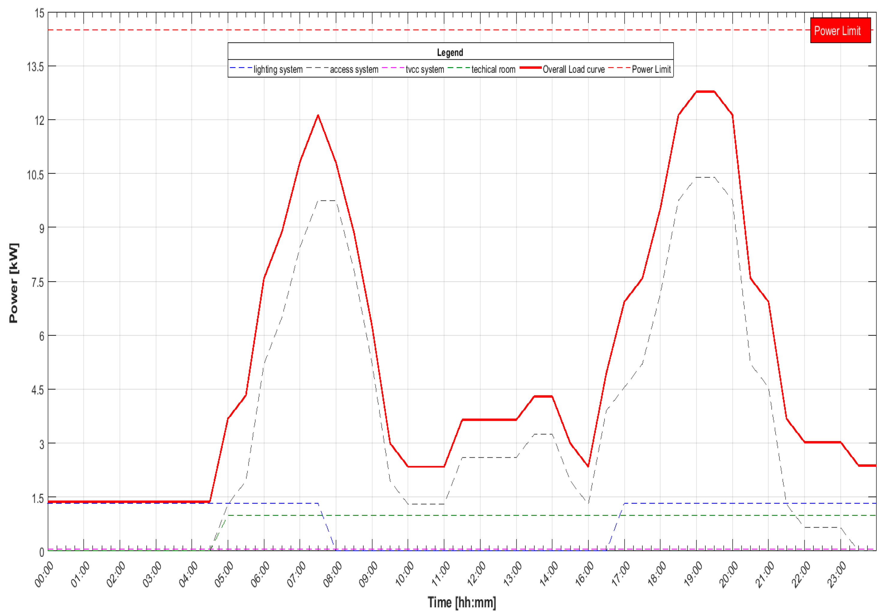 Energies 13 03083 g009