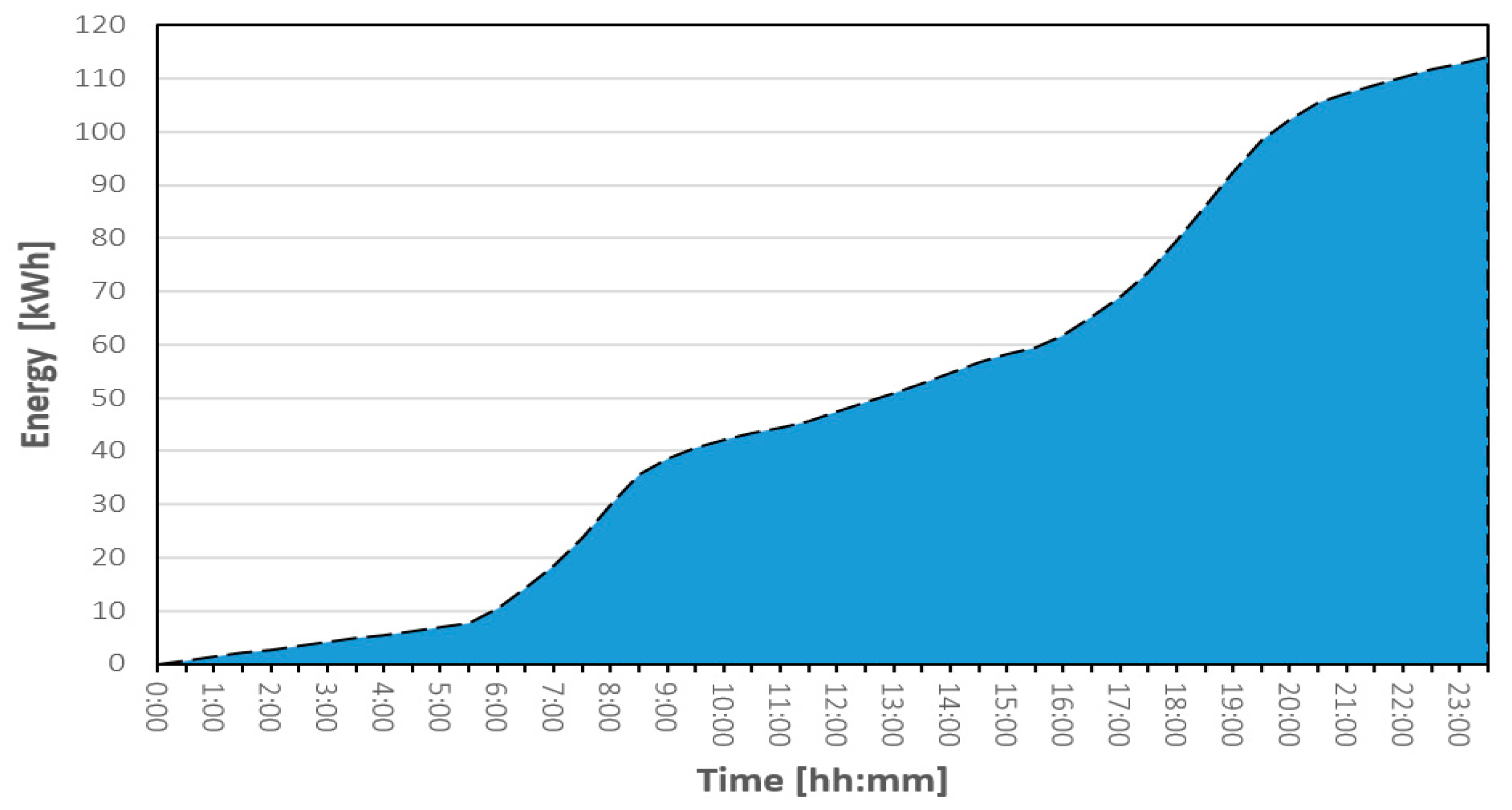 Energies 13 03083 g010