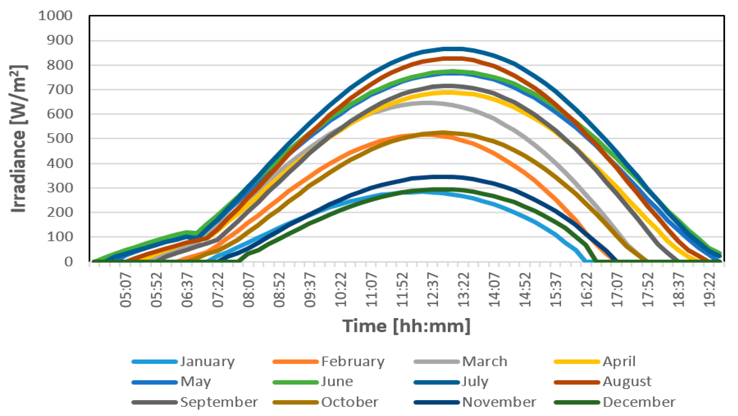 Energies 13 03083 g012