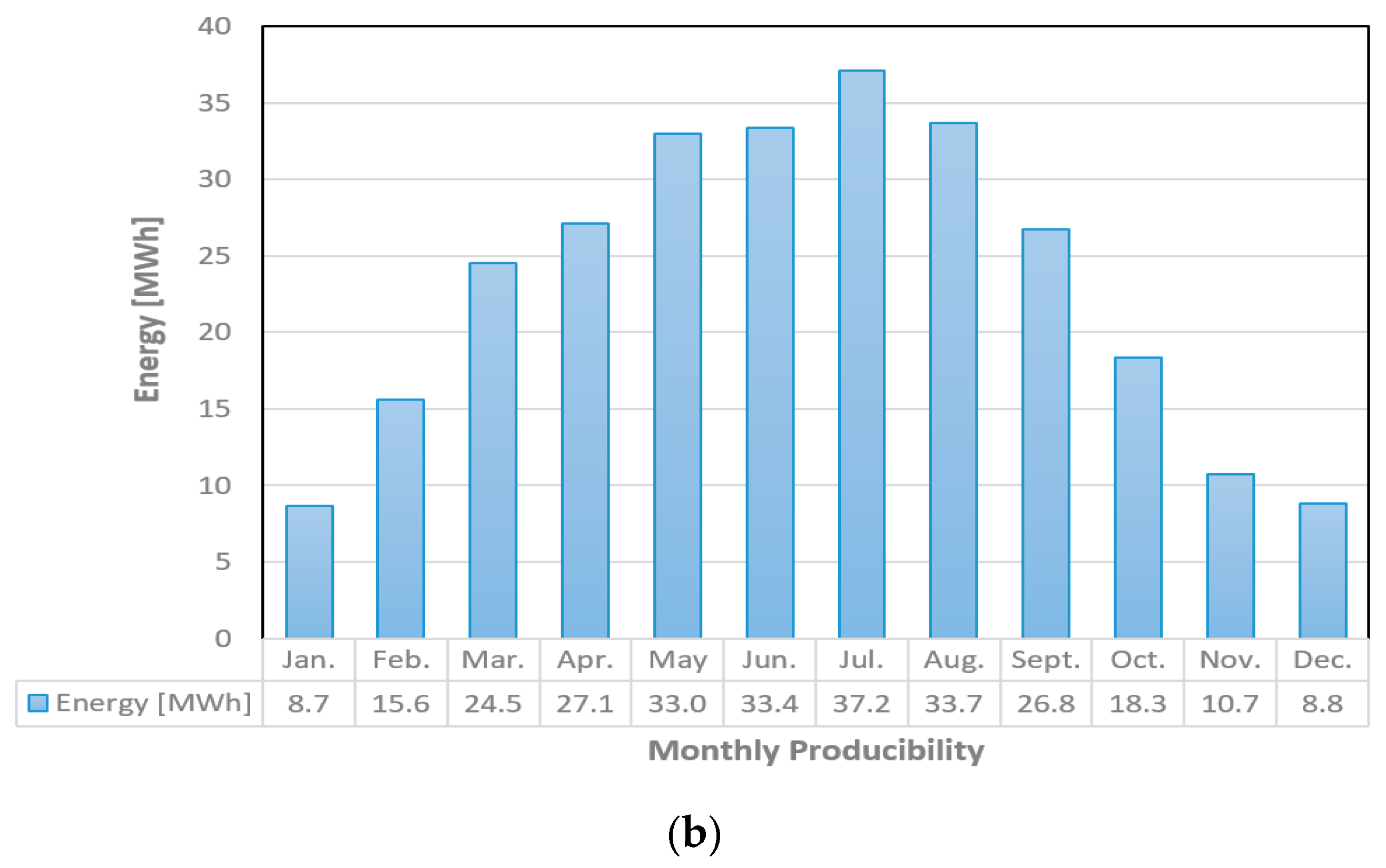 Energies 13 03083 g014b