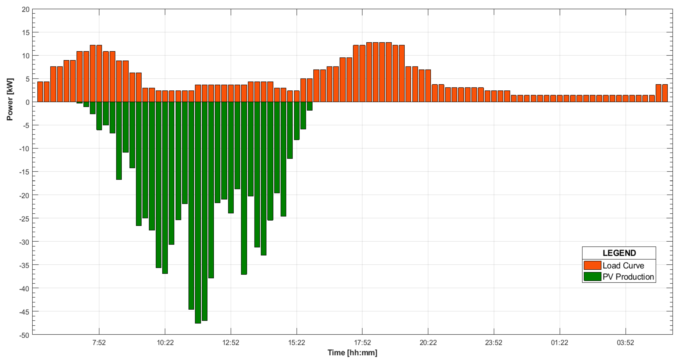 Energies 13 03083 g016
