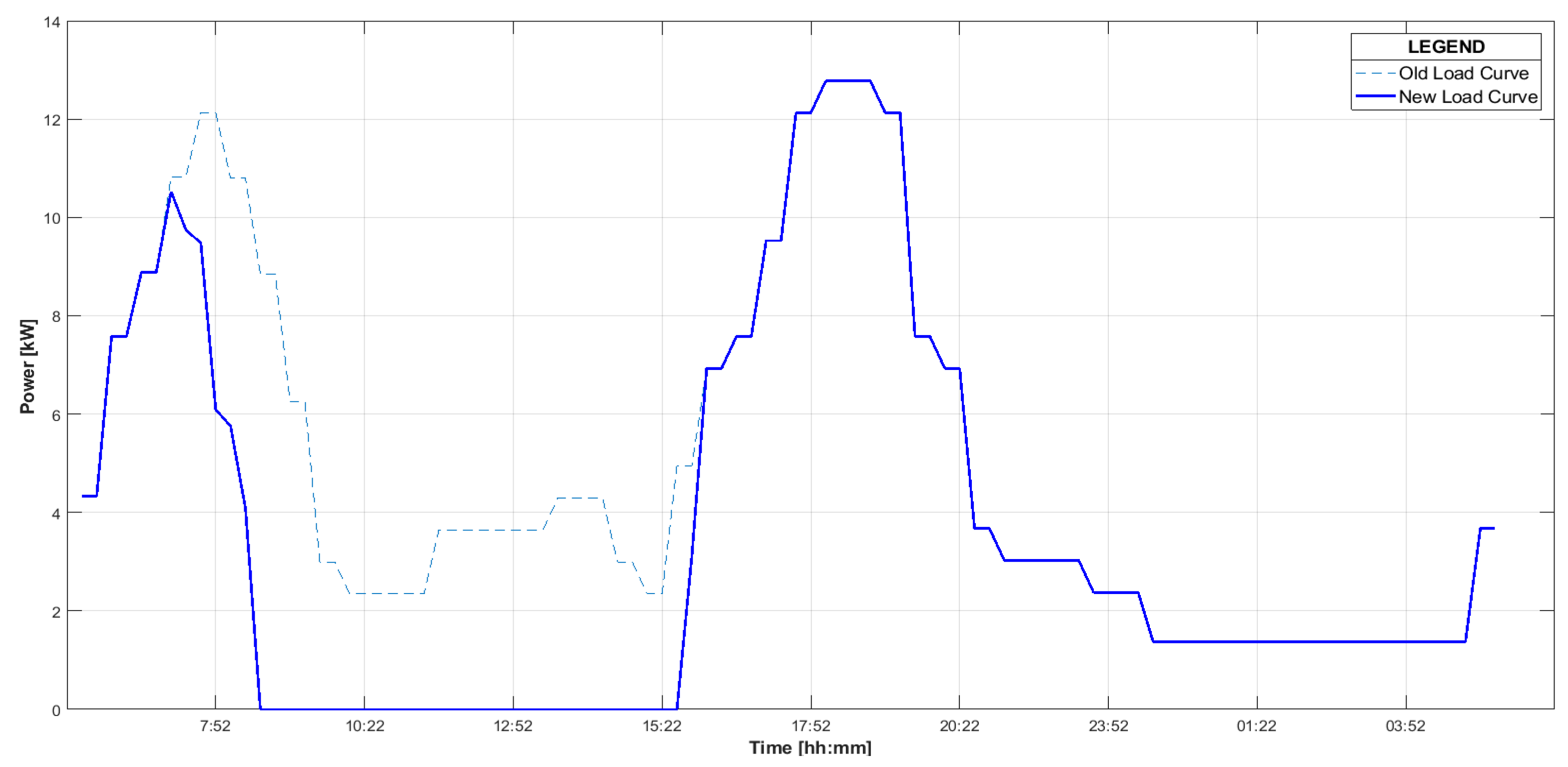 Energies 13 03083 g017