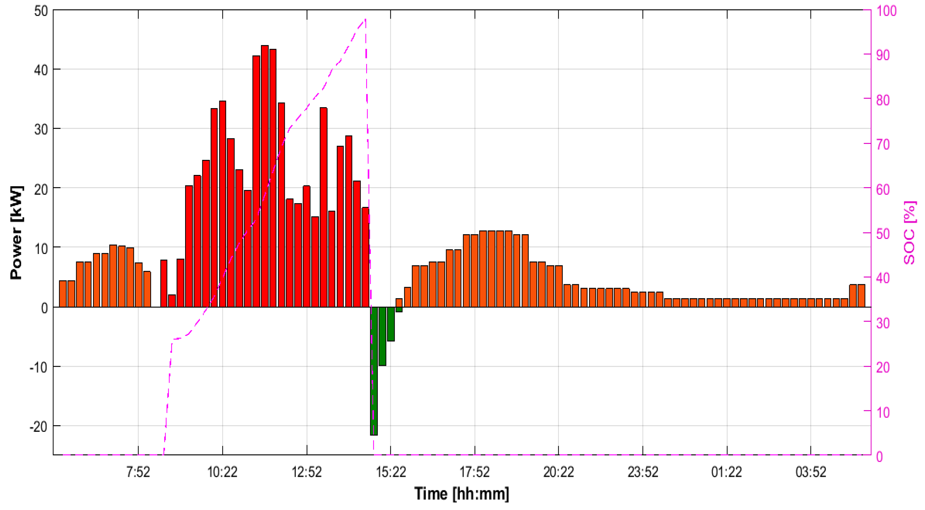 Energies 13 03083 g019